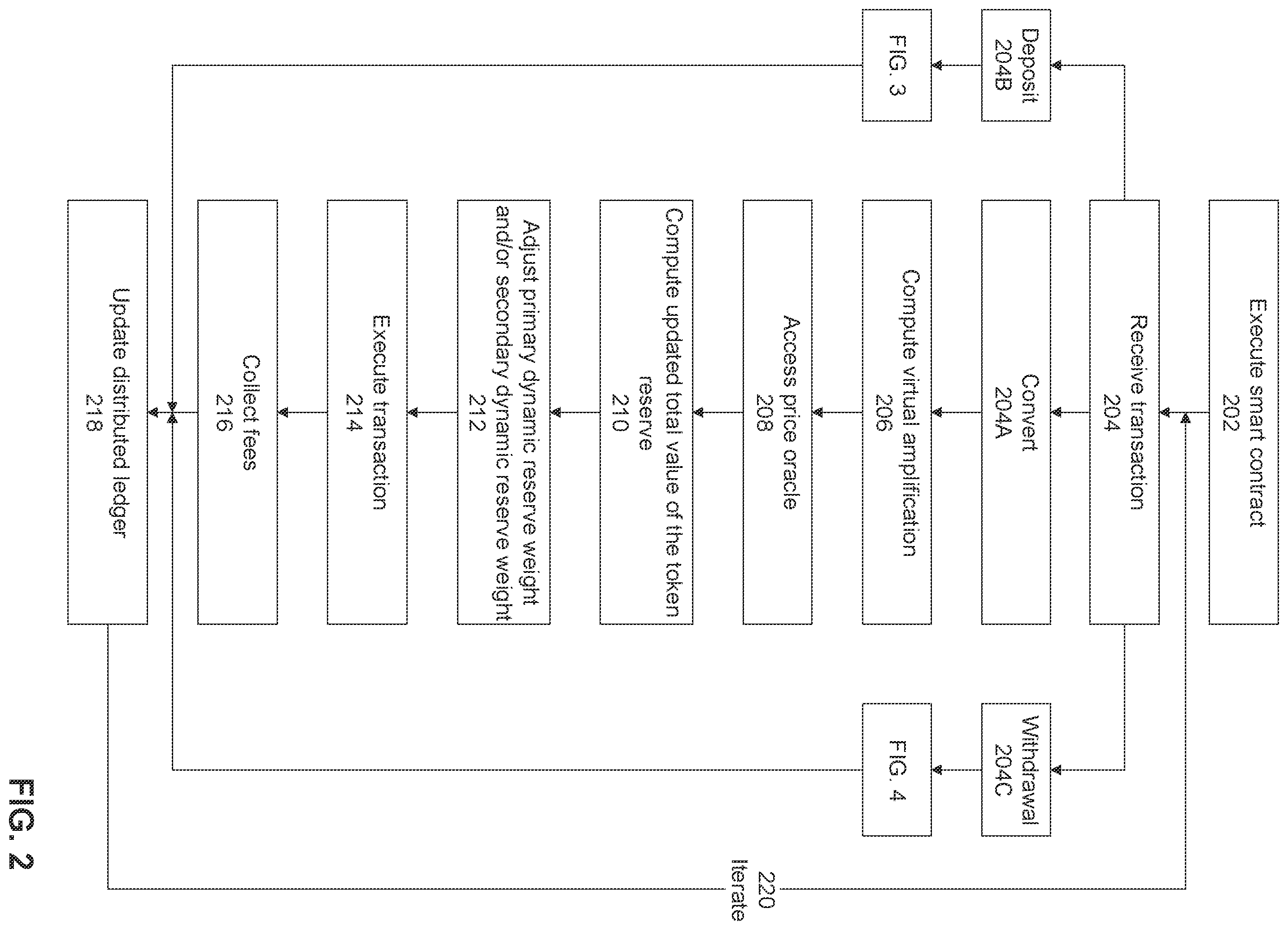 Patent US12361406 Figure 2 – Smart contract of a blockchain for management of cryptocurrencies
