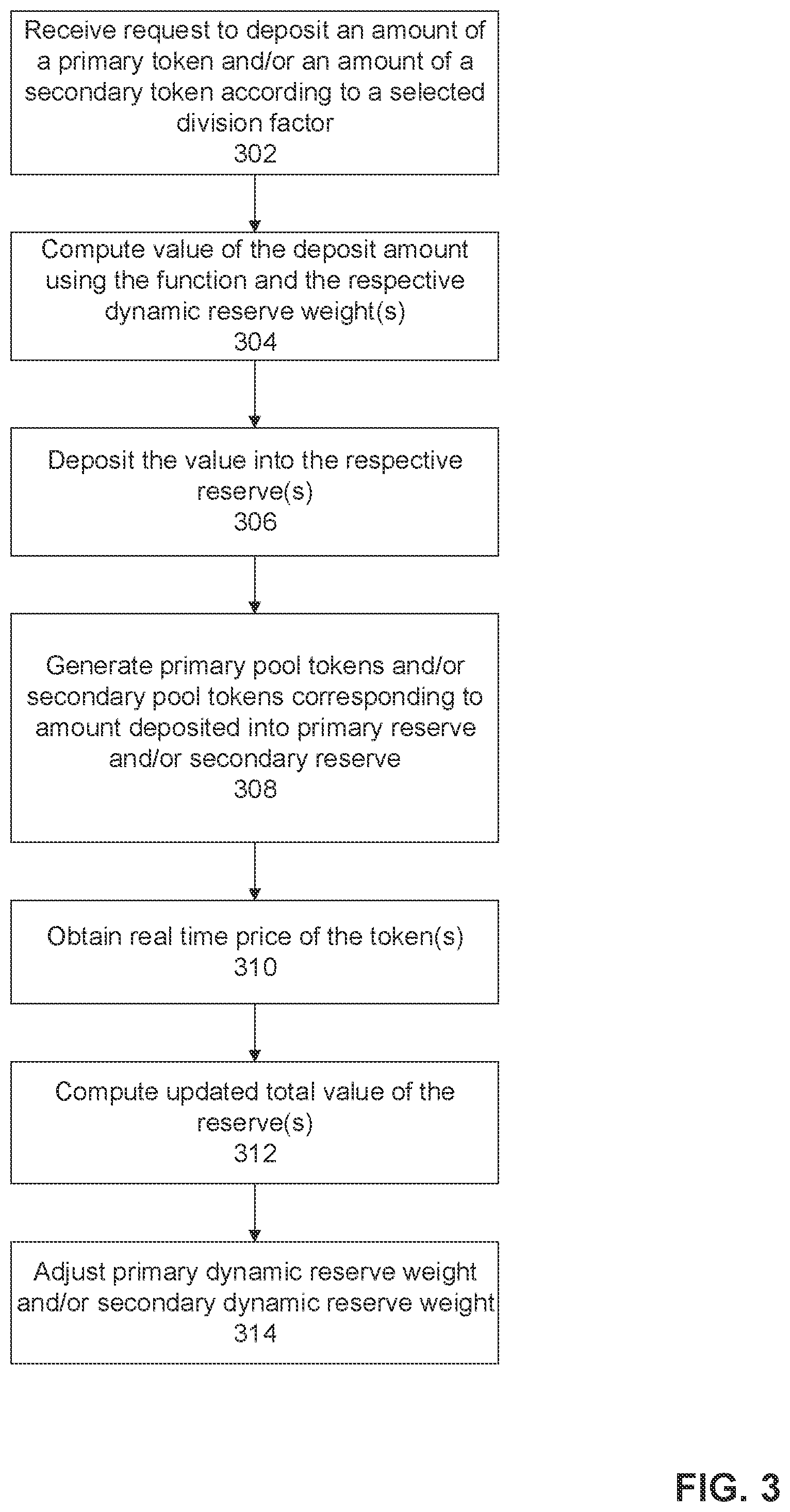 Patent US12361406 Figure 3 – Smart contract of a blockchain for management of cryptocurrencies