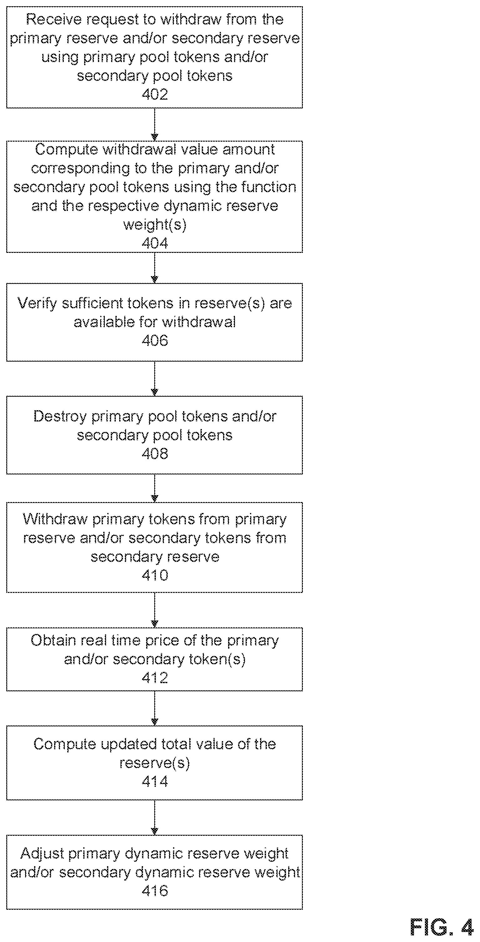 Patent US12361406 Figure 4 – Smart contract of a blockchain for management of cryptocurrencies