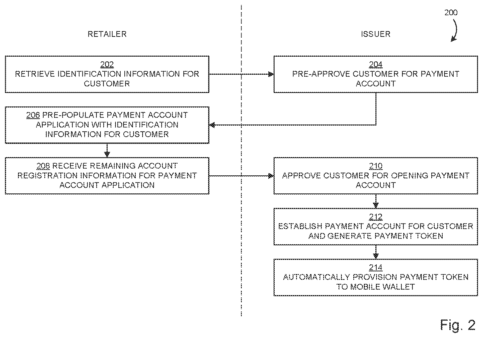 Patent US12361407 Figure 2 – Retailer card instant approval and provisioning