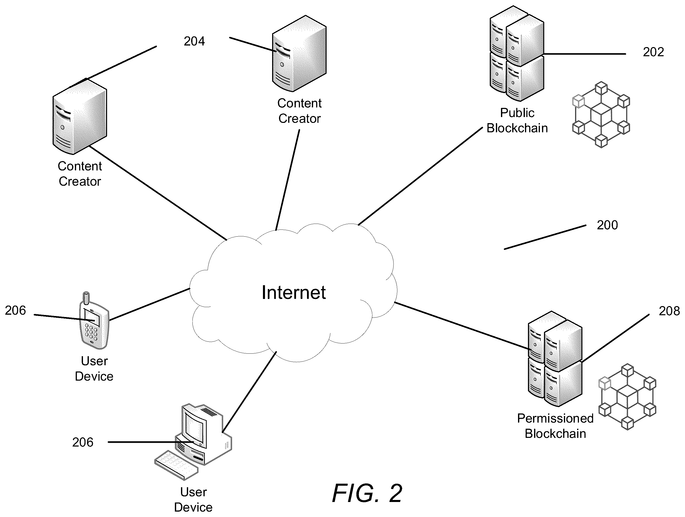 Patent US12361408 Figure 2 – Systems and methods for transaction management in NFT-directed environments