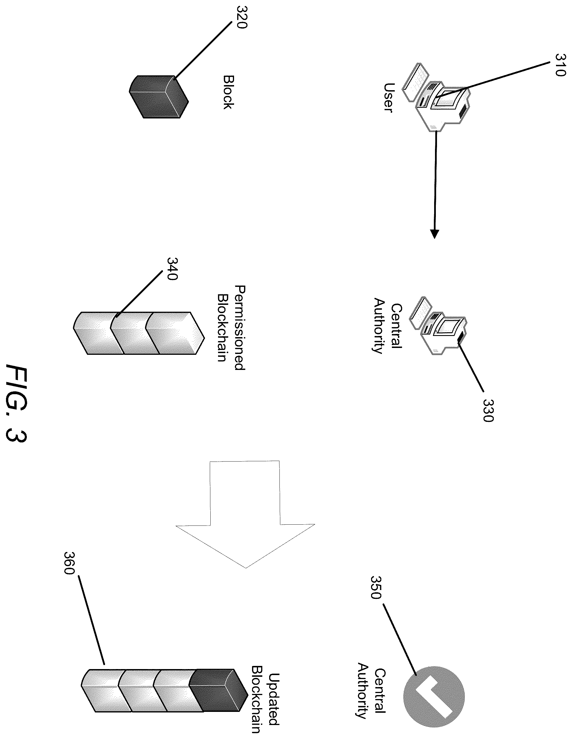 Patent US12361408 Figure 3 – Systems and methods for transaction management in NFT-directed environments