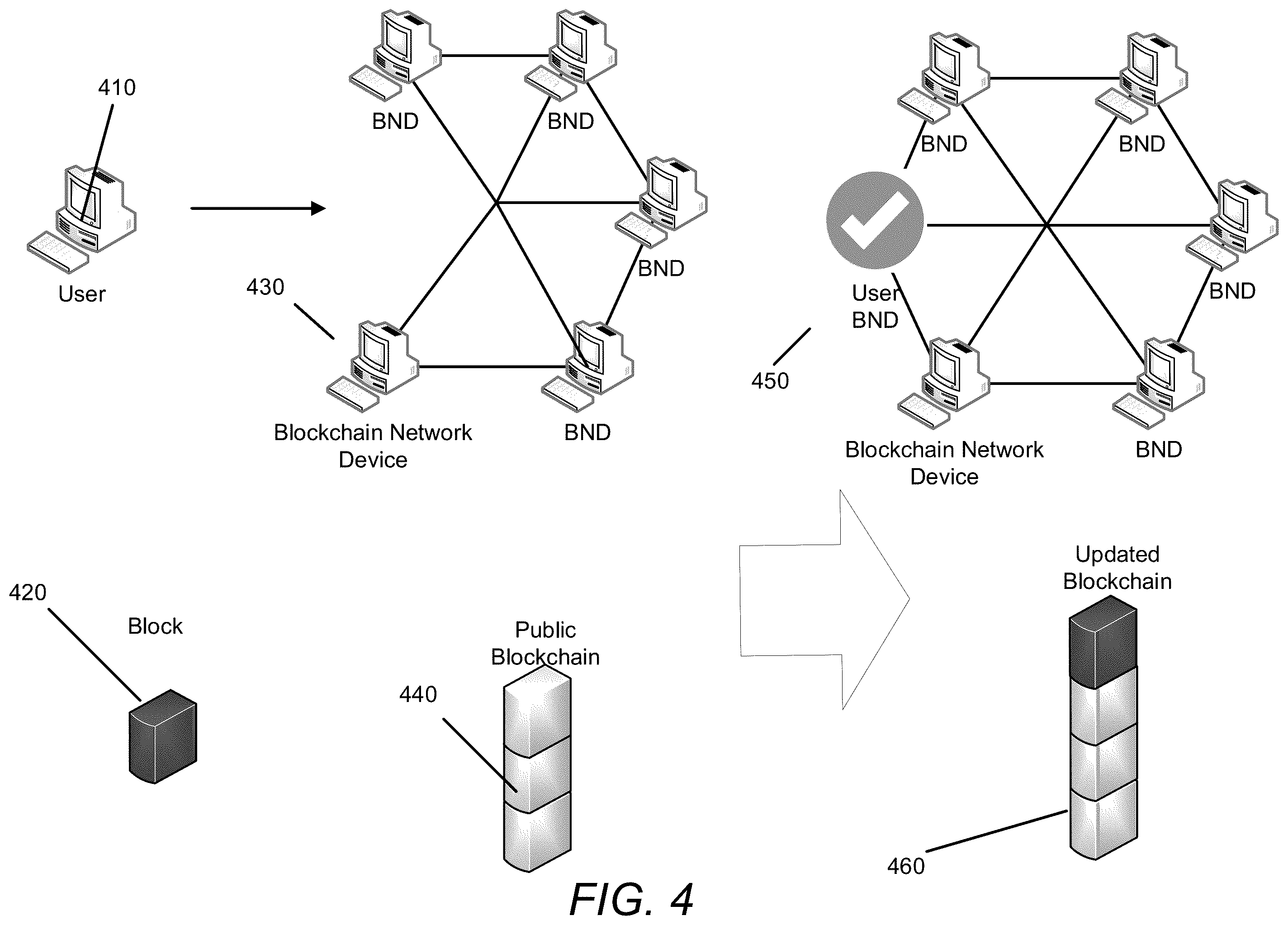 Patent US12361408 Figure 4 – Systems and methods for transaction management in NFT-directed environments