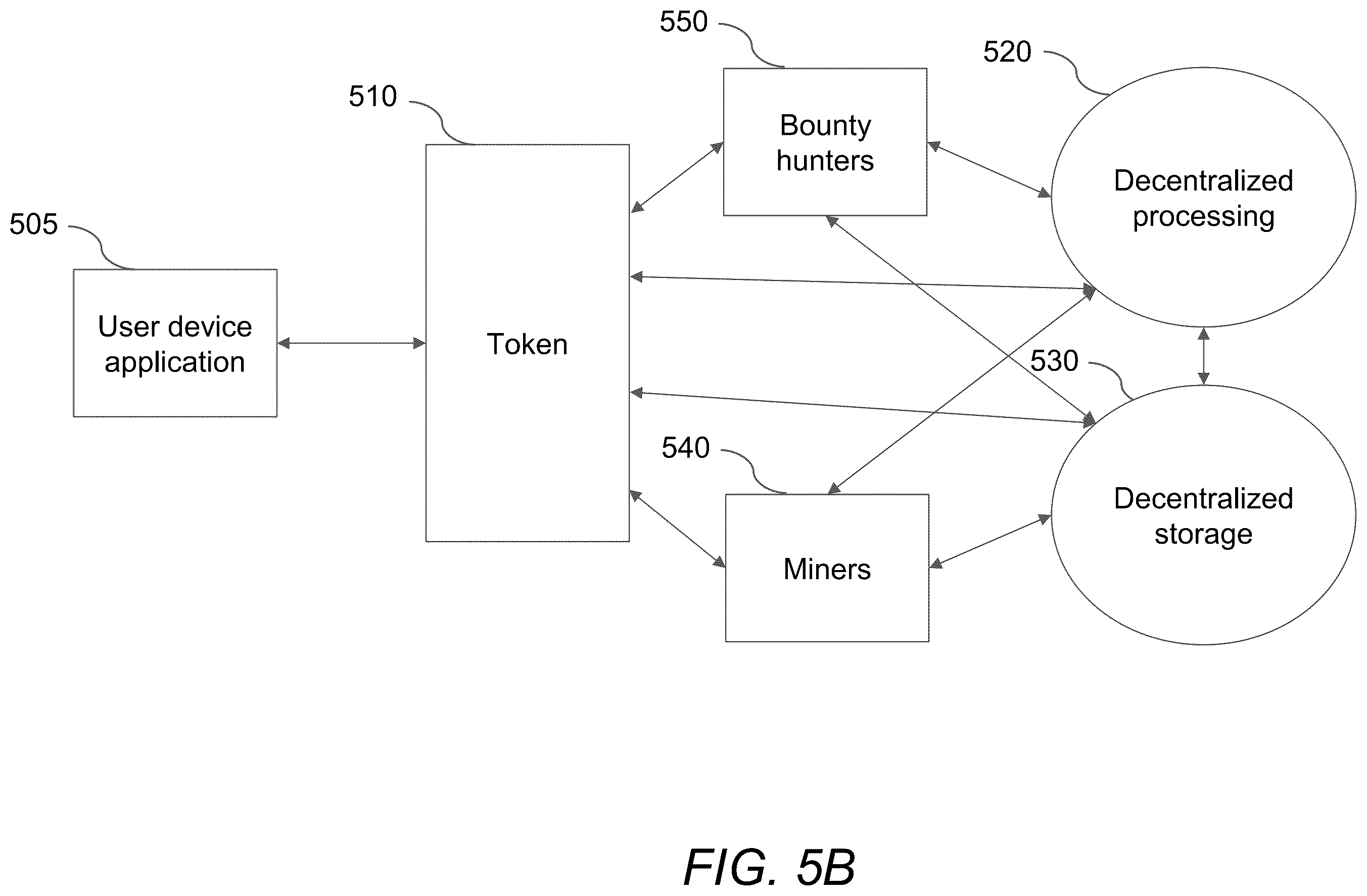 Patent US12361408 Figure 6 – Systems and methods for transaction management in NFT-directed environments