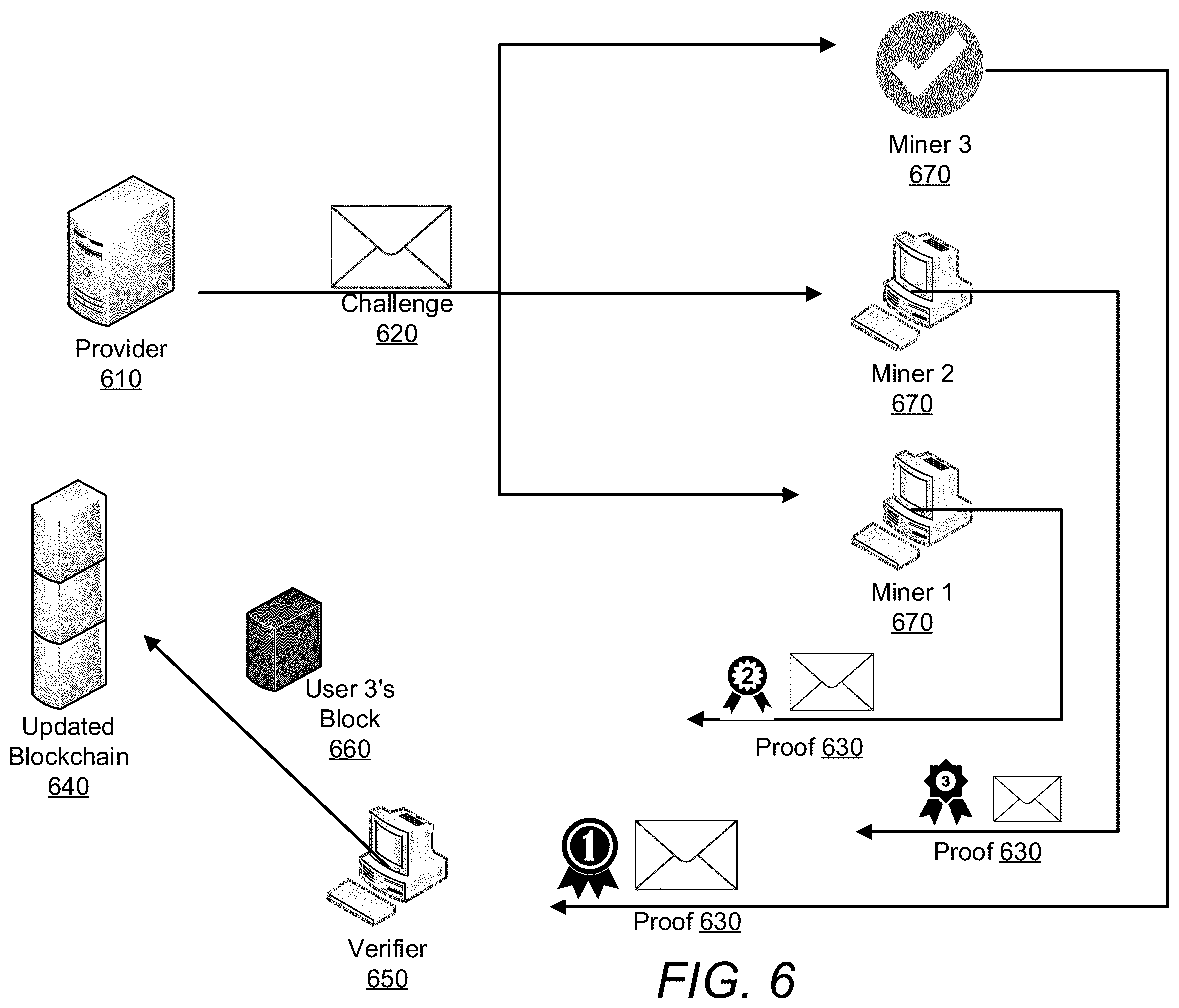 Patent US12361408 Figure 7 – Systems and methods for transaction management in NFT-directed environments