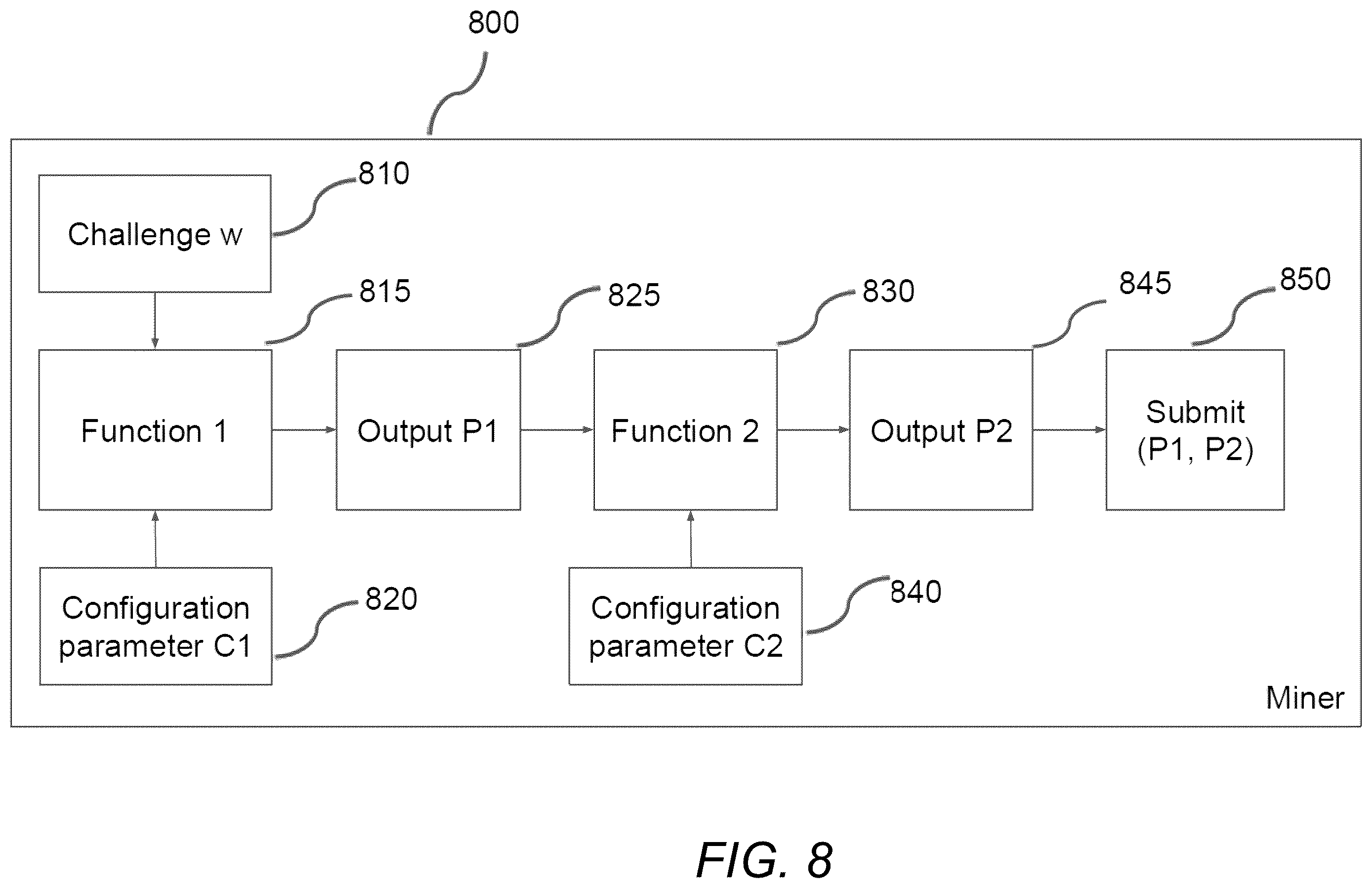 Patent US12361408 Figure 9 – Systems and methods for transaction management in NFT-directed environments