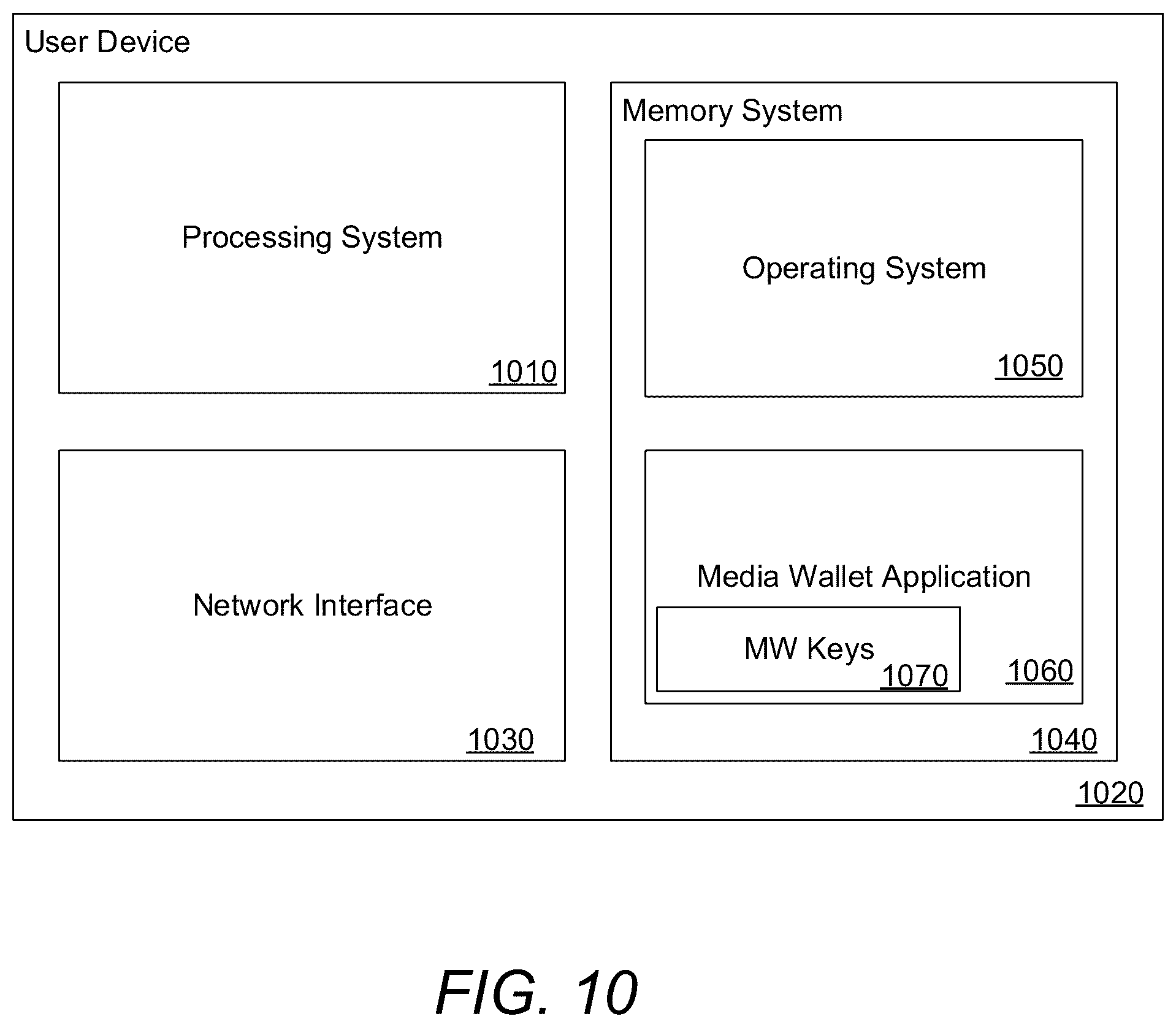 Patent US12361408 Figure 11 – Systems and methods for transaction management in NFT-directed environments