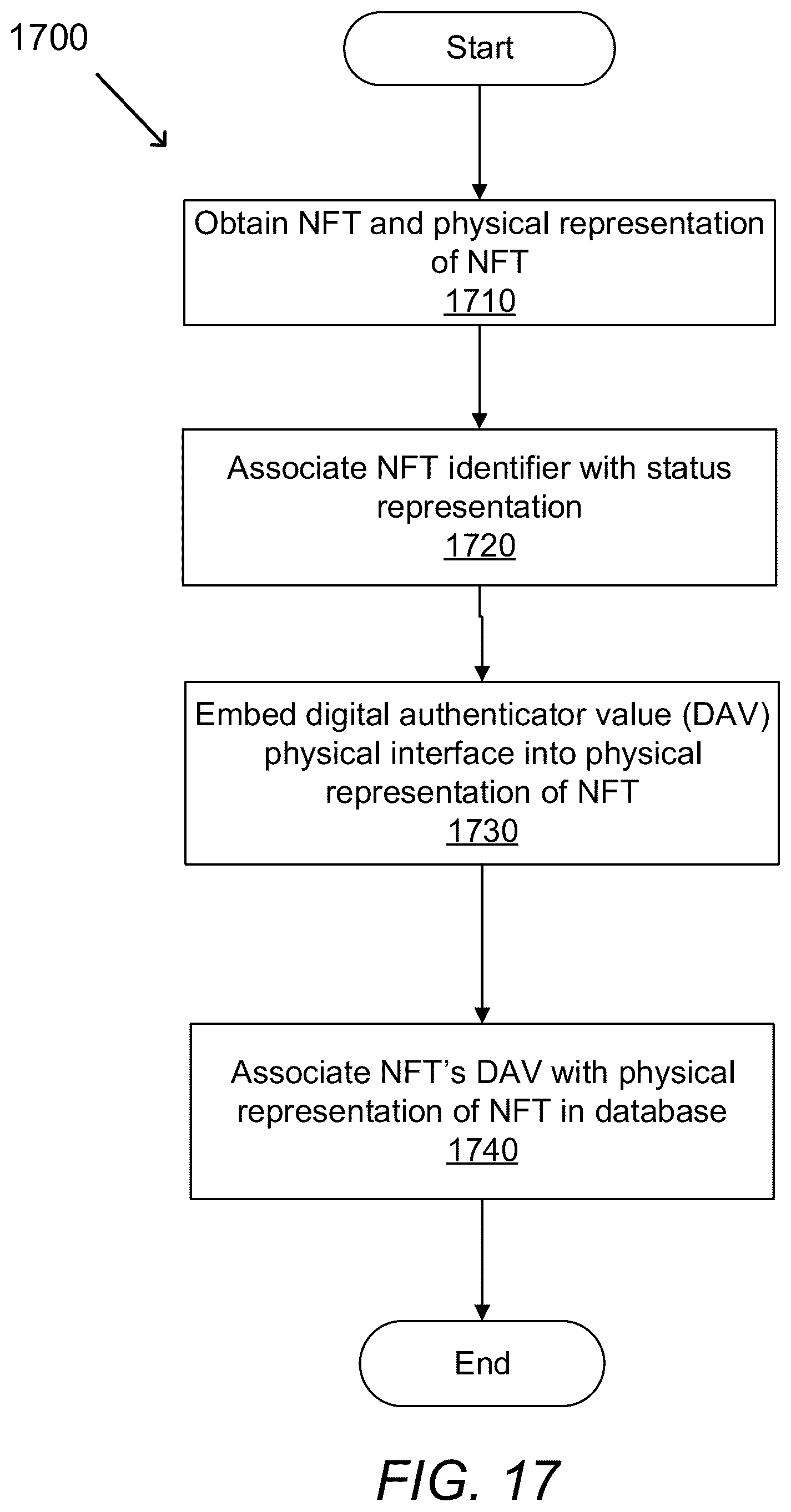 Patent US12361408 Figure 20 – Systems and methods for transaction management in NFT-directed environments