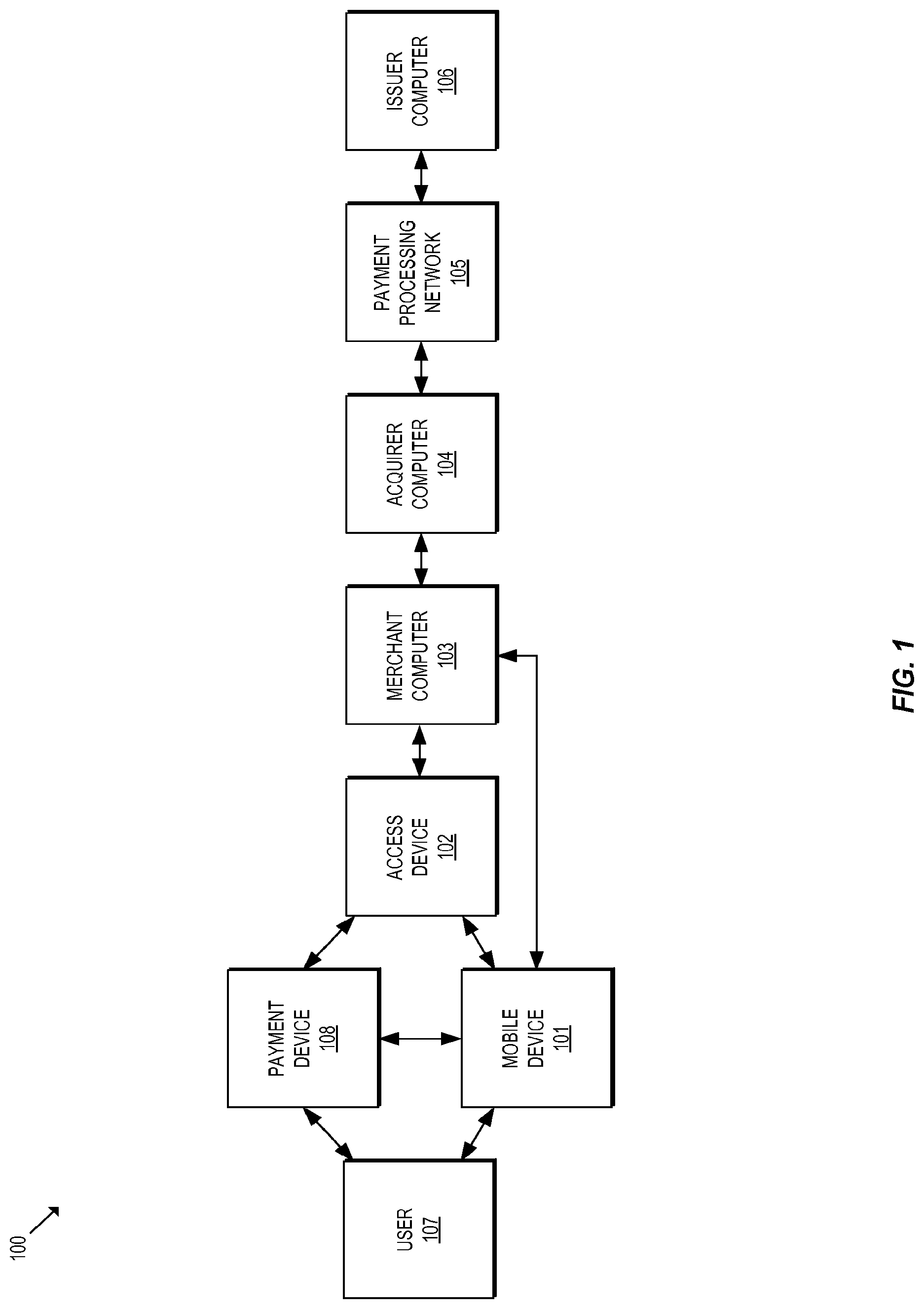 Patent US12361409 Figure 1 – Methods and systems for provisioning mobile devices with payment credentials