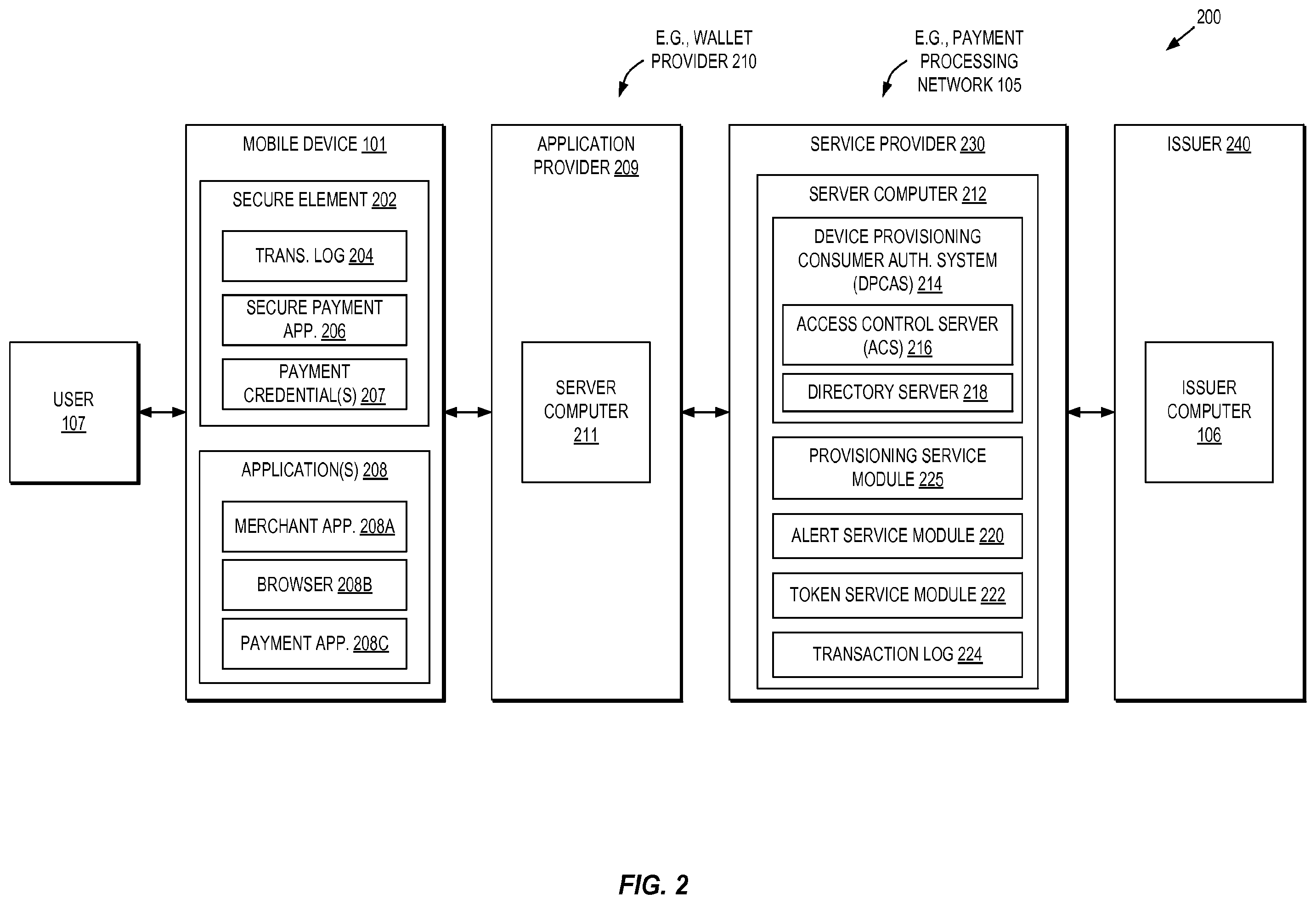 Patent US12361409 Figure 2 – Methods and systems for provisioning mobile devices with payment credentials