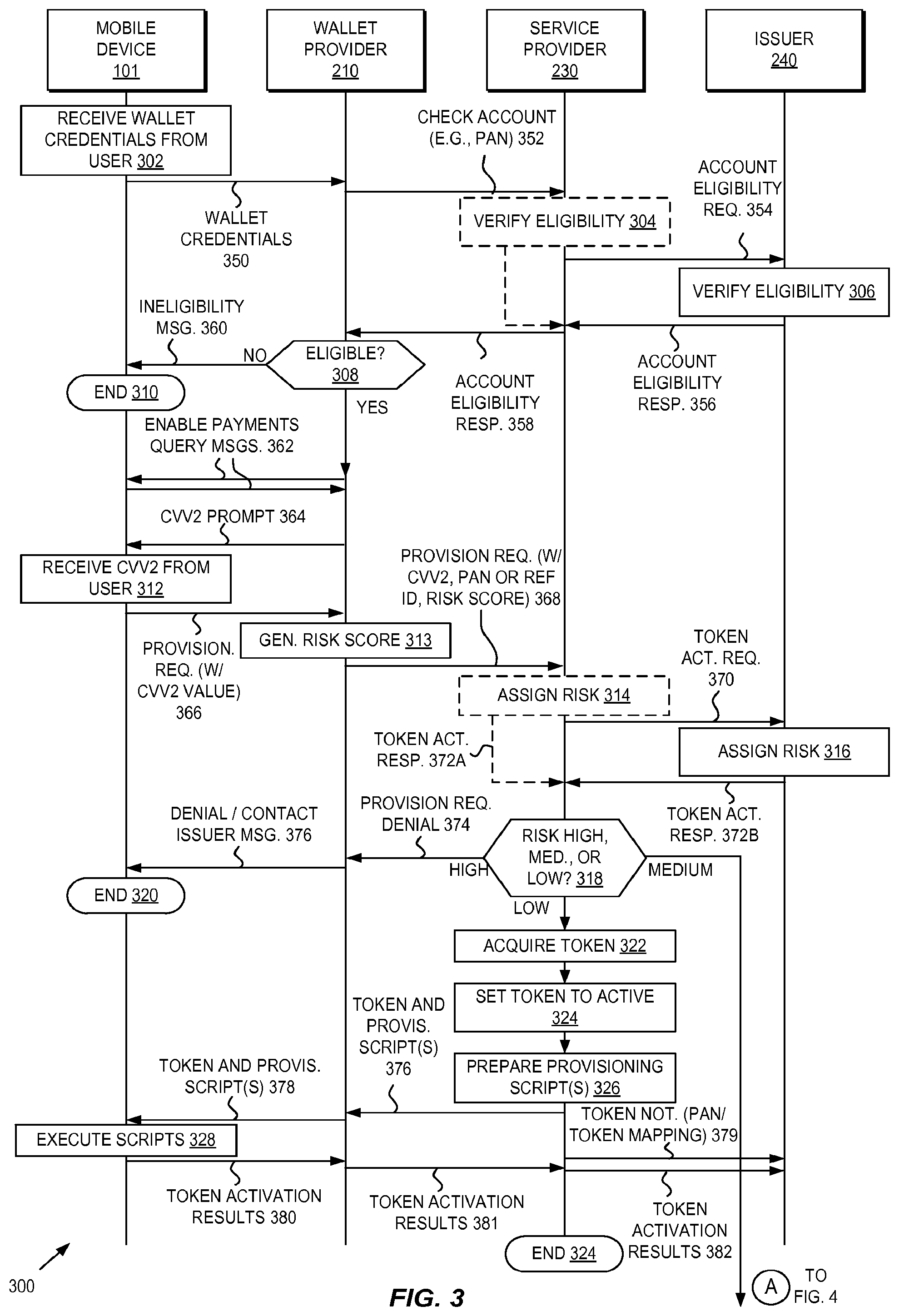 Patent US12361409 Figure 3 – Methods and systems for provisioning mobile devices with payment credentials