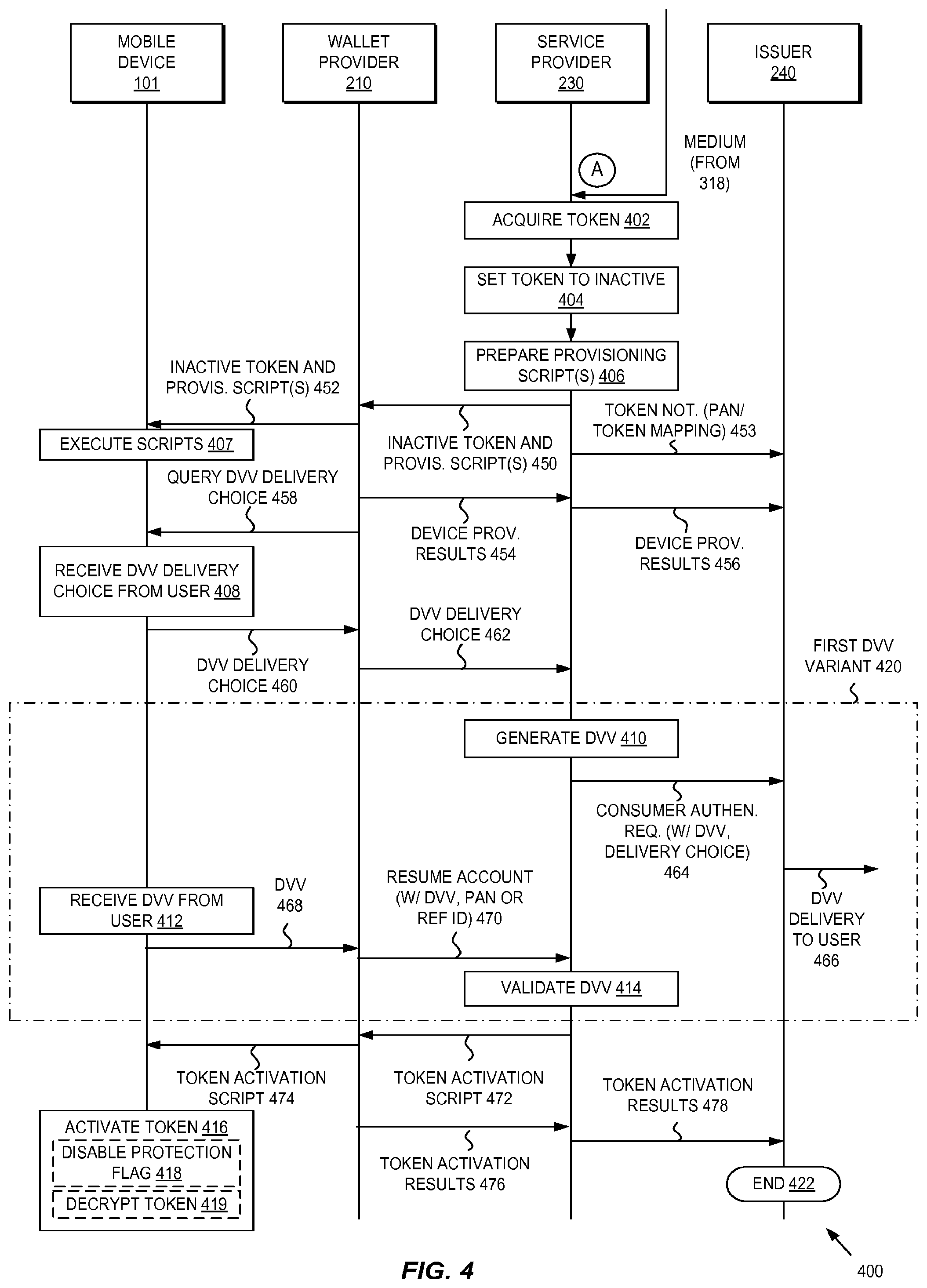 Patent US12361409 Figure 4 – Methods and systems for provisioning mobile devices with payment credentials