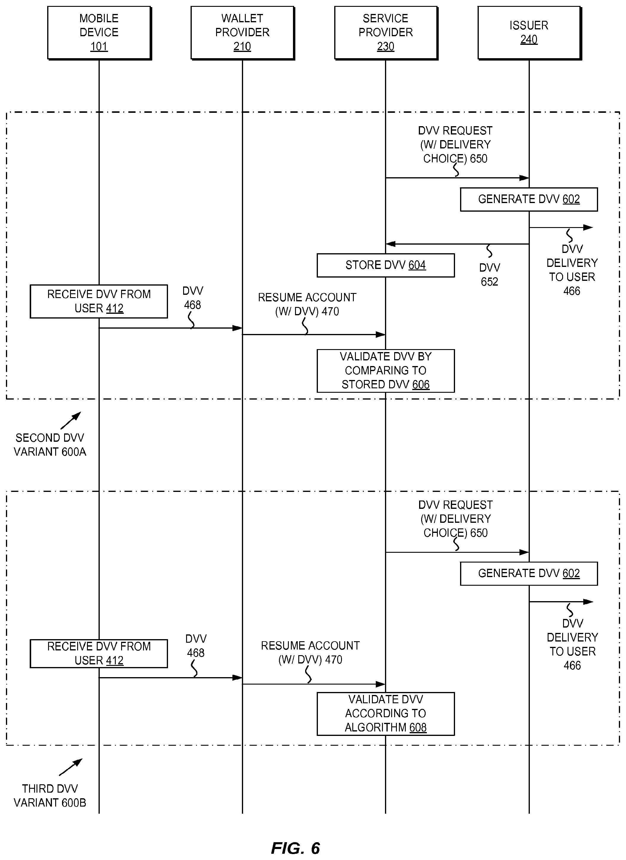 Patent US12361409 Figure 6 – Methods and systems for provisioning mobile devices with payment credentials