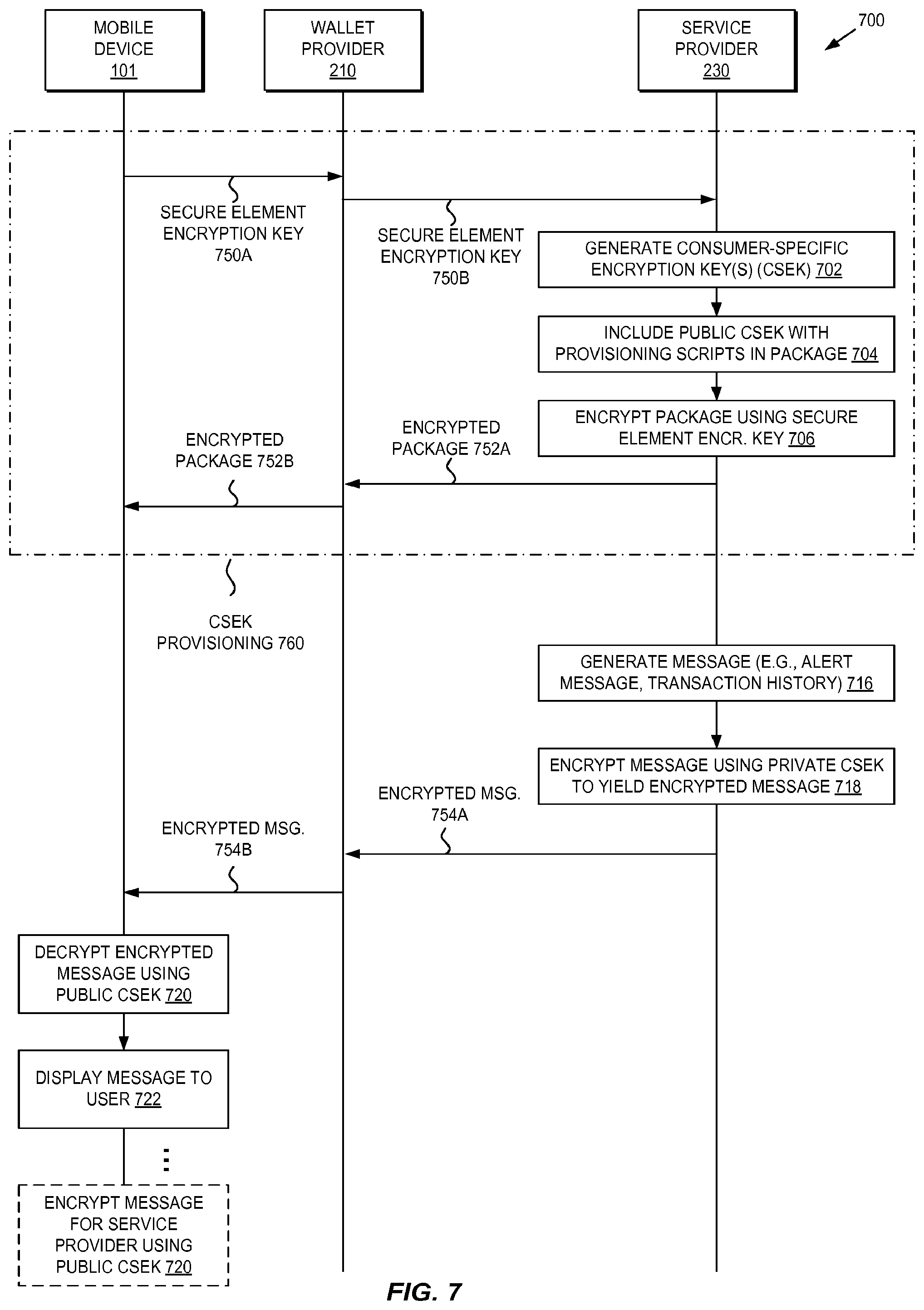Patent US12361409 Figure 7 – Methods and systems for provisioning mobile devices with payment credentials