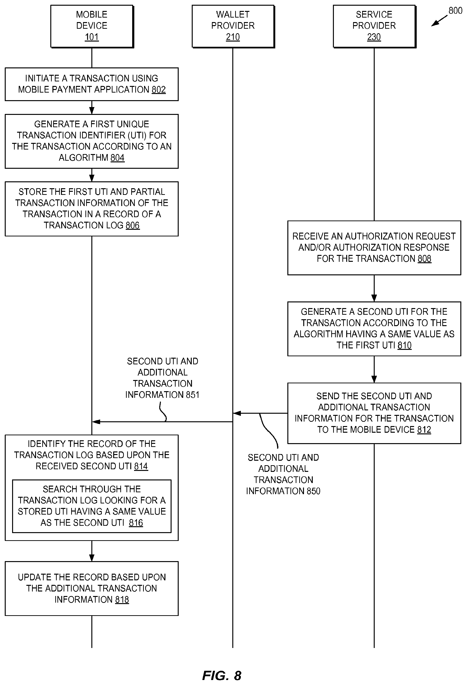 Patent US12361409 Figure 8 – Methods and systems for provisioning mobile devices with payment credentials