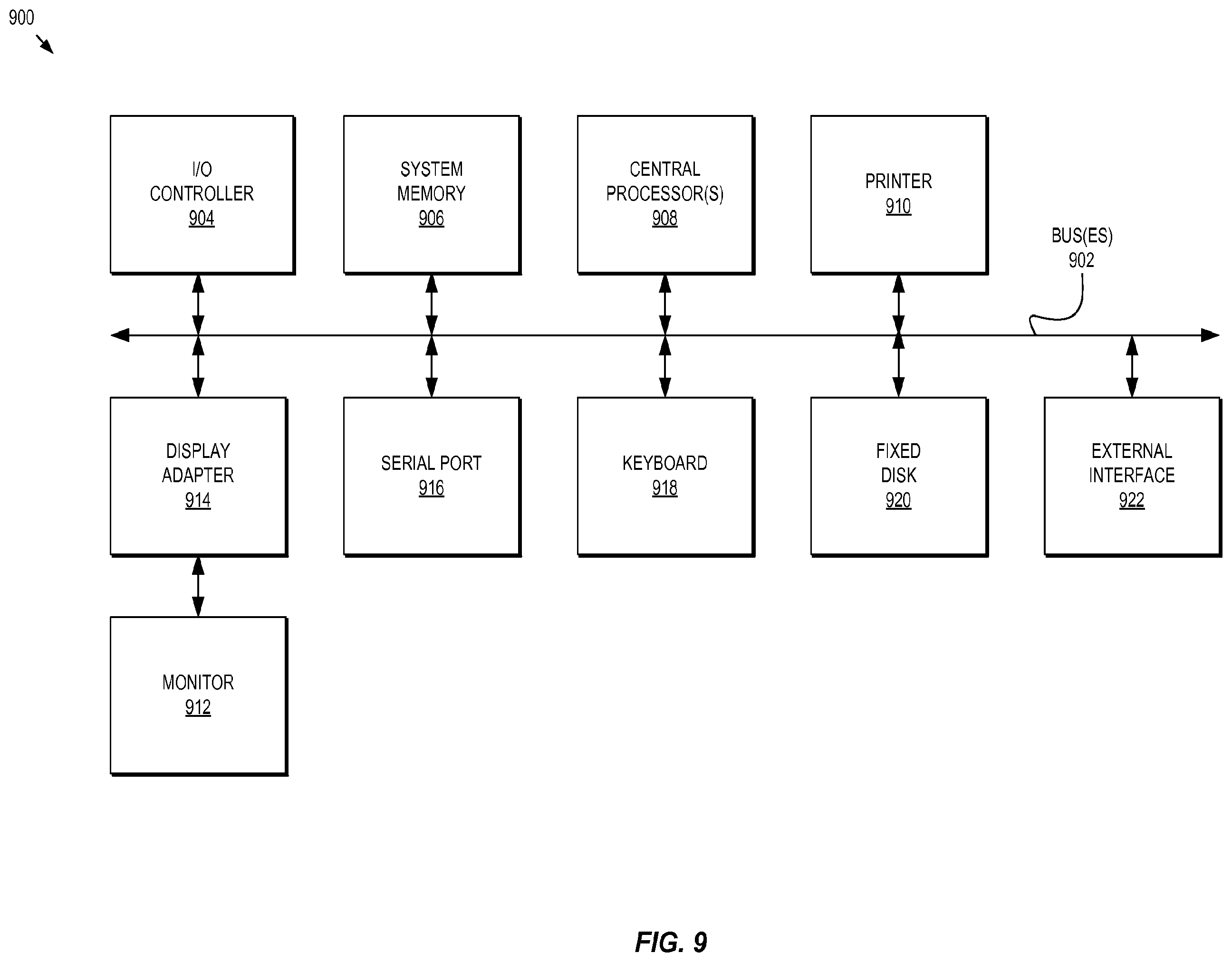 Patent US12361409 Figure 9 – Methods and systems for provisioning mobile devices with payment credentials