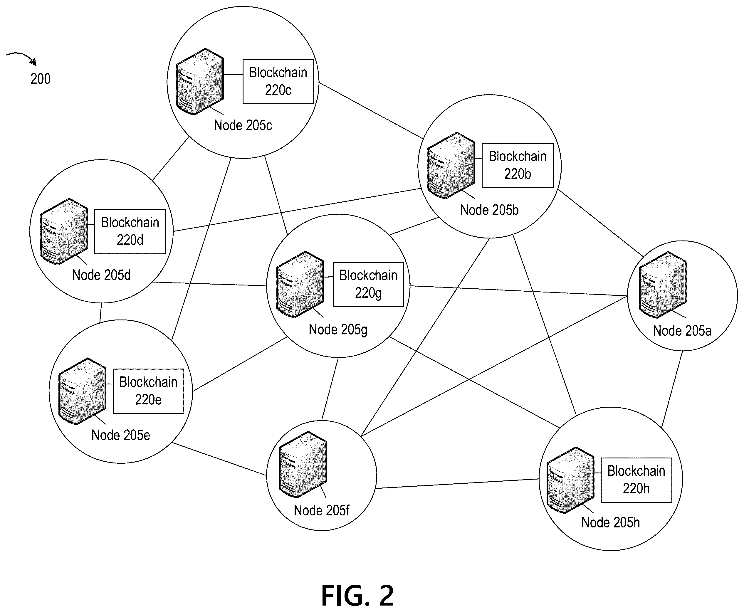Patent US12361410 Figure 2 – Software architecture for efficient blockchain transactions