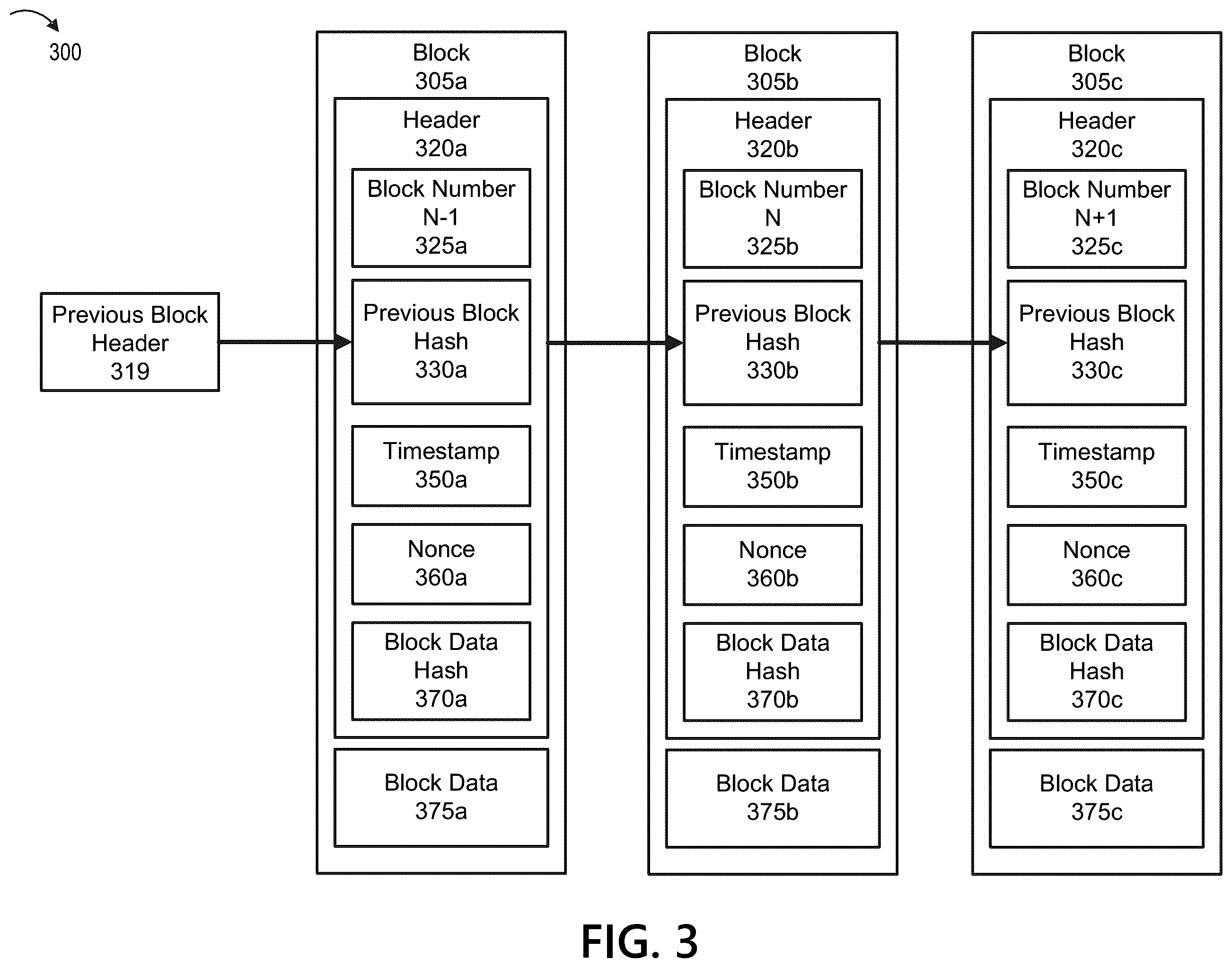 Patent US12361410 Figure 3 – Software architecture for efficient blockchain transactions