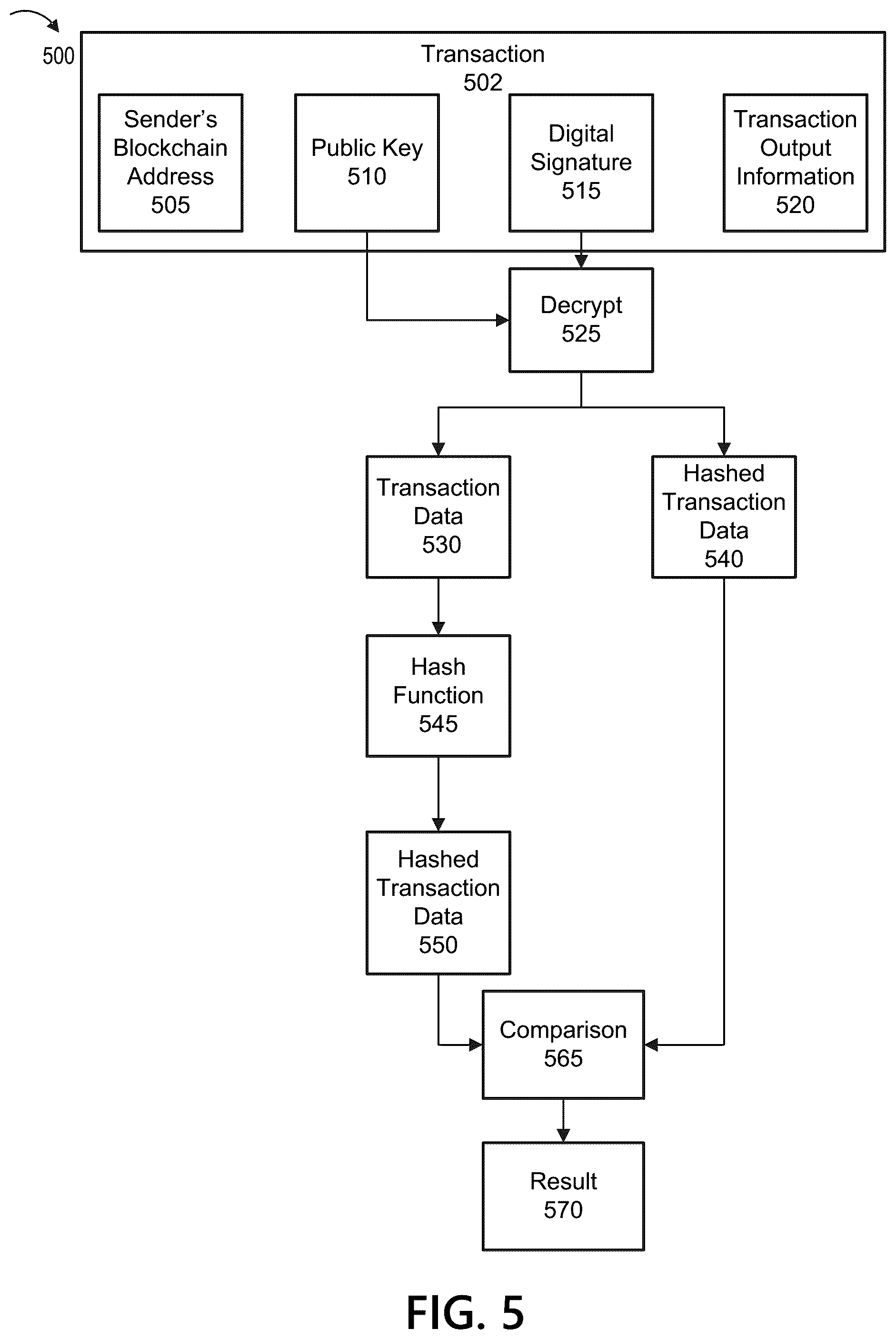 Patent US12361410 Figure 5 – Software architecture for efficient blockchain transactions