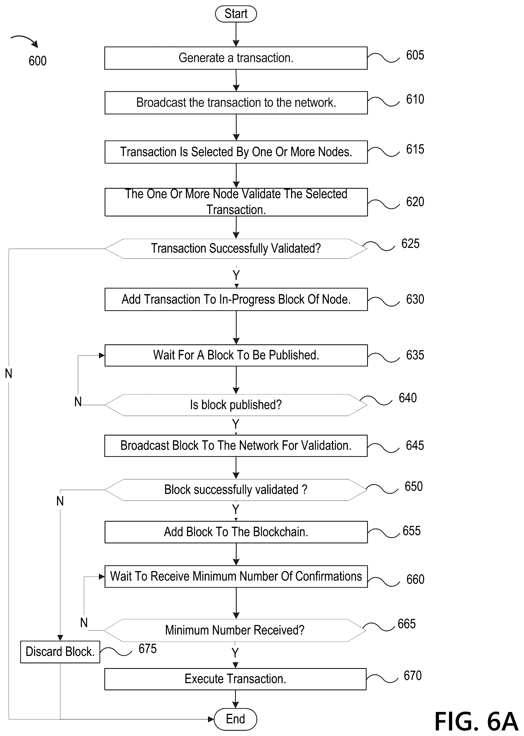 Patent US12361410 Figure 6 – Software architecture for efficient blockchain transactions