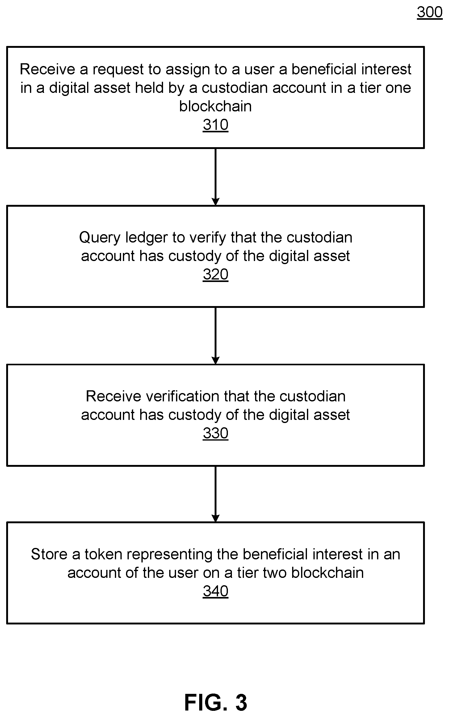 Patent US12361411 Figure 3 – Hierarchical digital issuance tokens and claim tokens