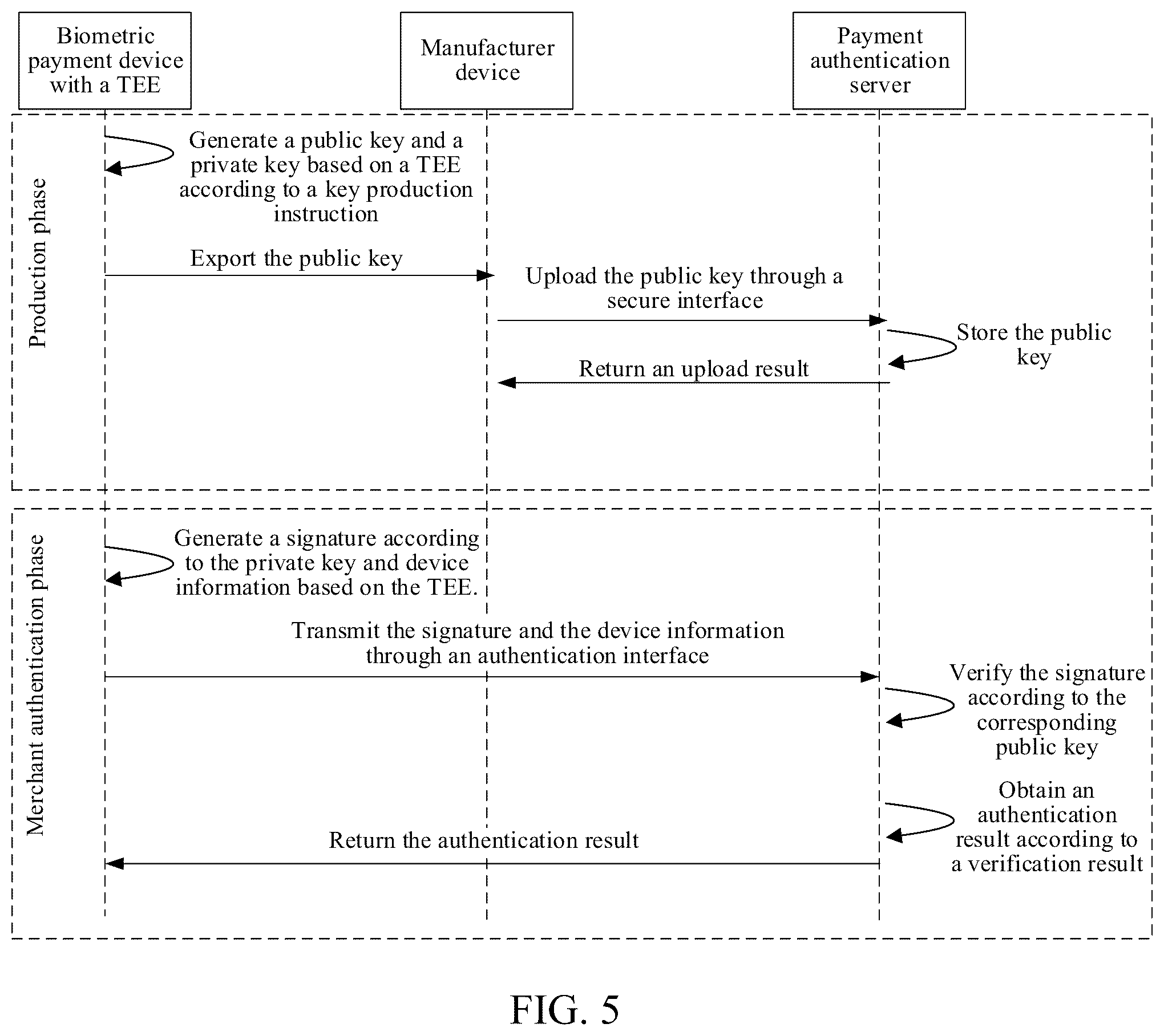 Patent US12361412 Figure 3 – Authentication method and apparatus of biometric payment device, computer device, and storage medium