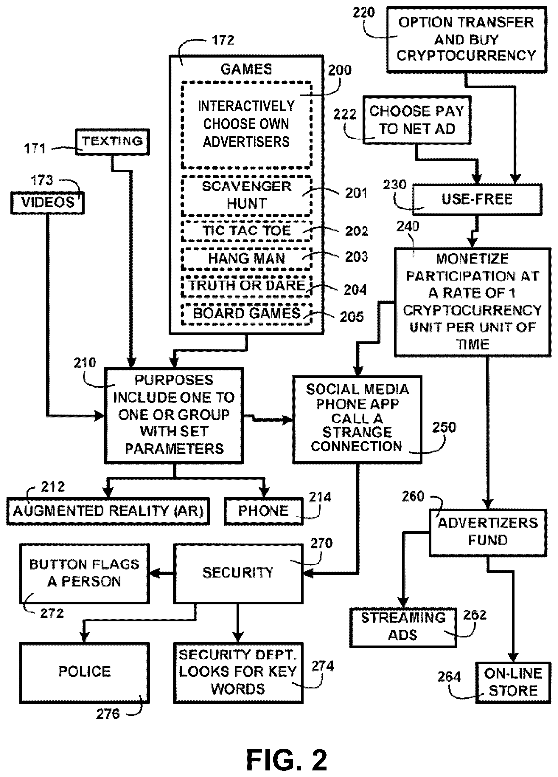 Patent US12361413 Figure 2 – Interactive responsive AI devices and methods