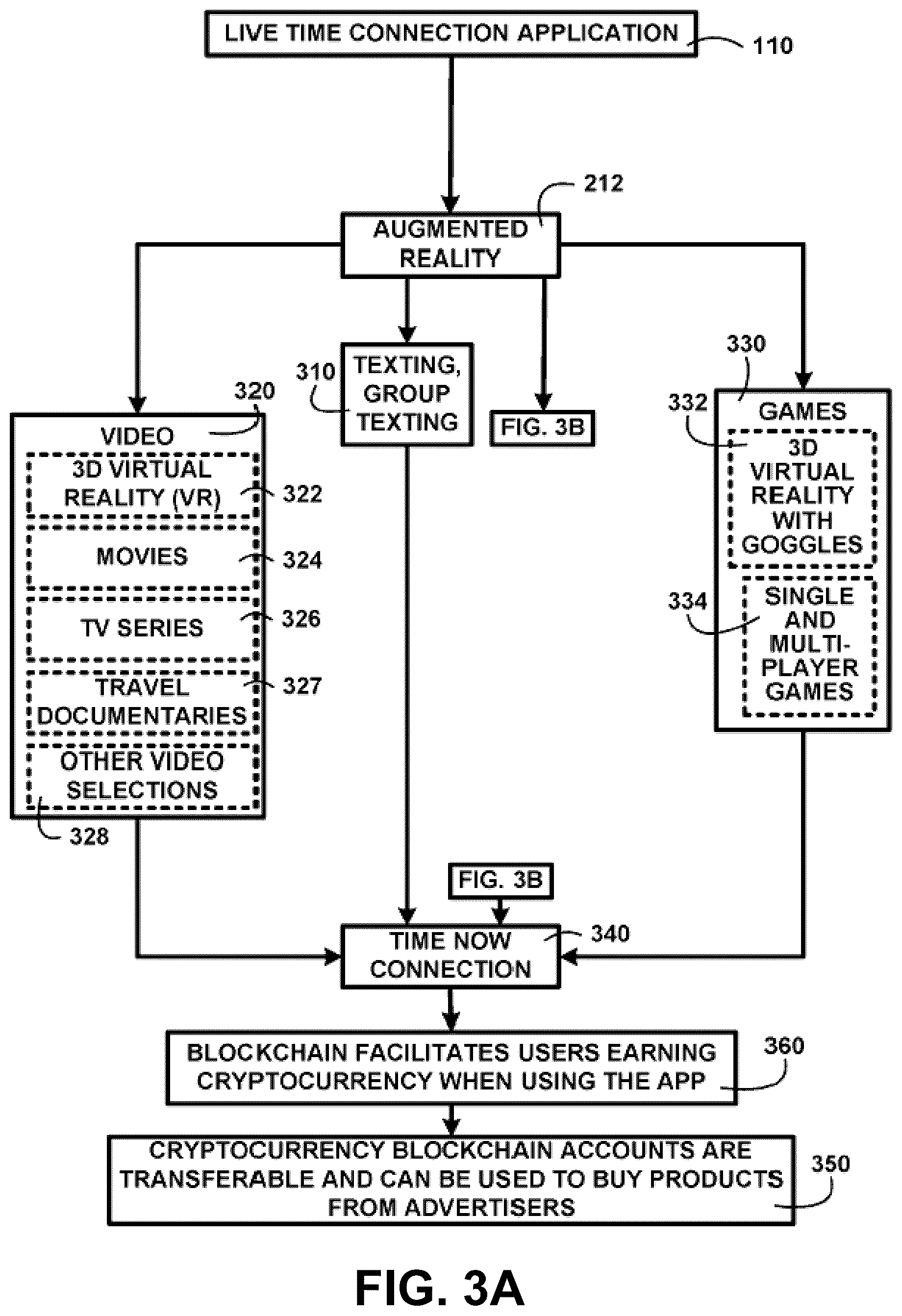 Patent US12361413 Figure 3 – Interactive responsive AI devices and methods