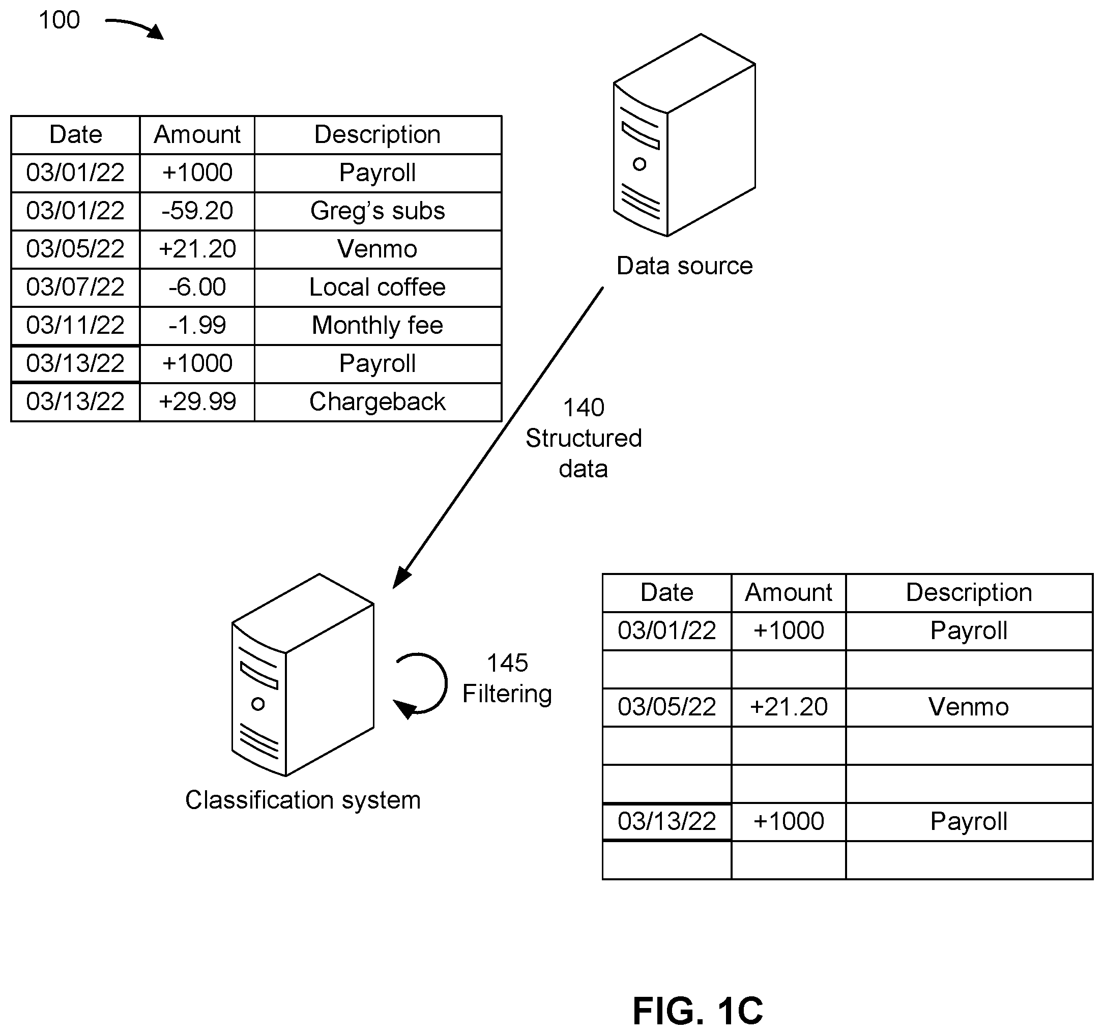 Patent US12361414 Figure 3 – Parsing event data for clustering and classification