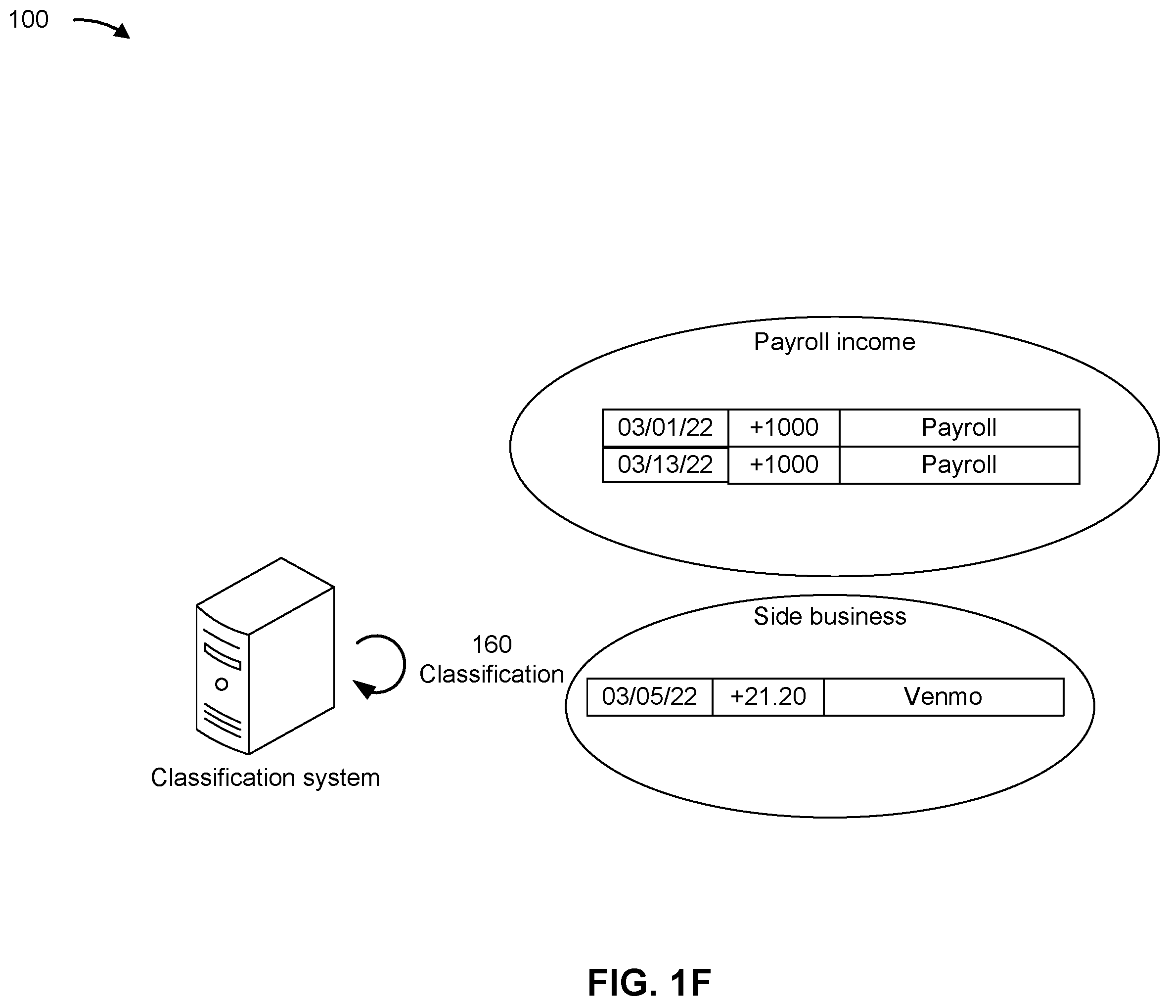 Patent US12361414 Figure 6 – Parsing event data for clustering and classification