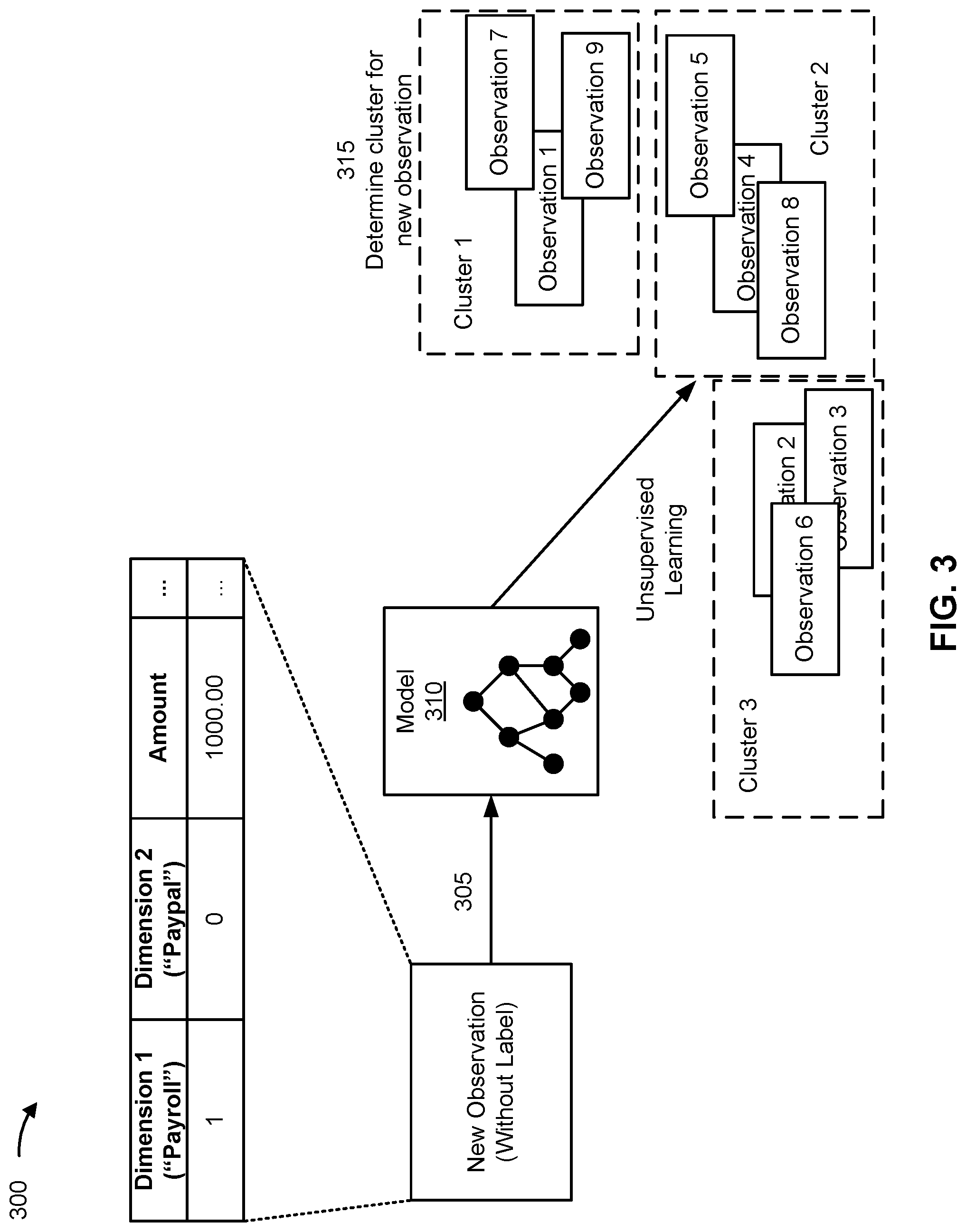 Patent US12361414 Figure 11 – Parsing event data for clustering and classification
