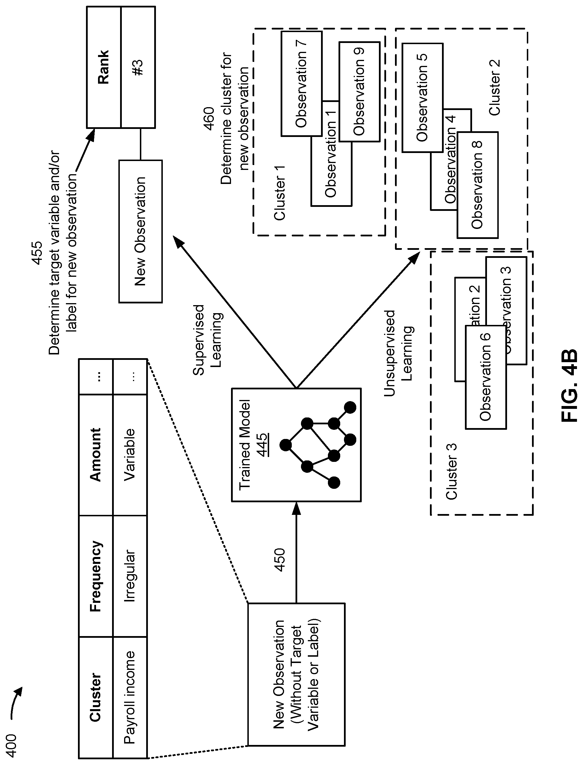 Patent US12361414 Figure 13 – Parsing event data for clustering and classification