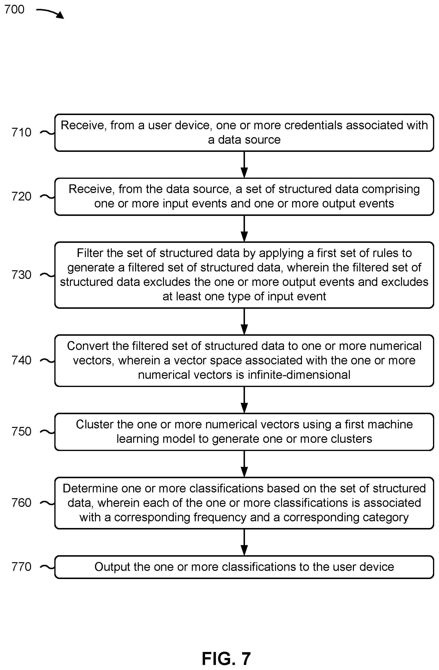 Patent US12361414 Figure 16 – Parsing event data for clustering and classification