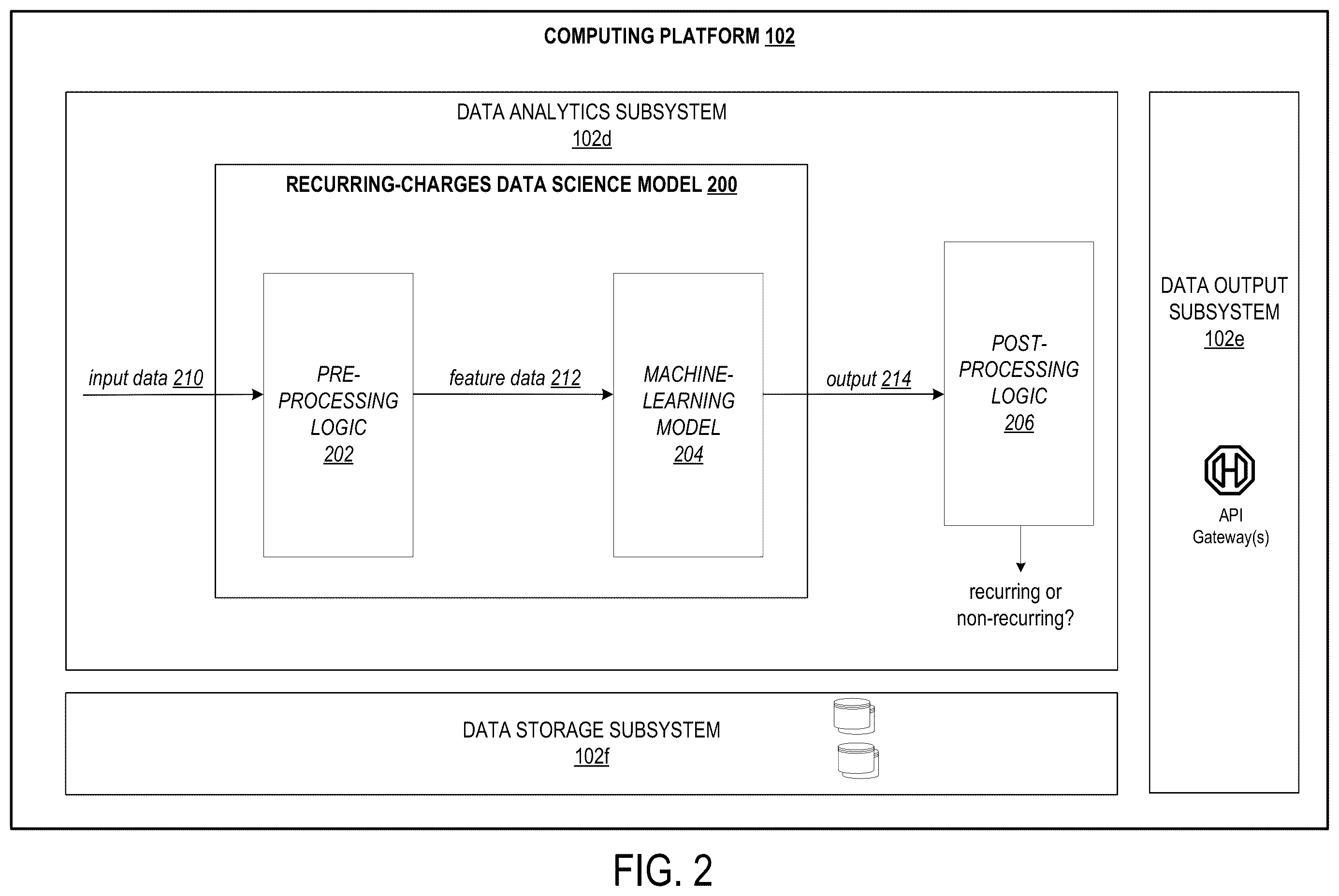 Patent US12361415 Figure 2 – Computing systems and methods for identifying and providing information about recurring transactions