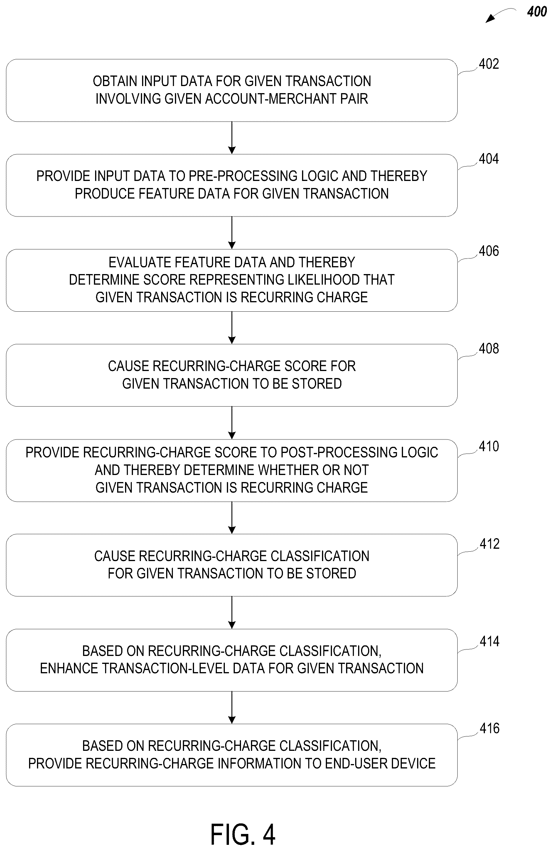 Patent US12361415 Figure 4 – Computing systems and methods for identifying and providing information about recurring transactions