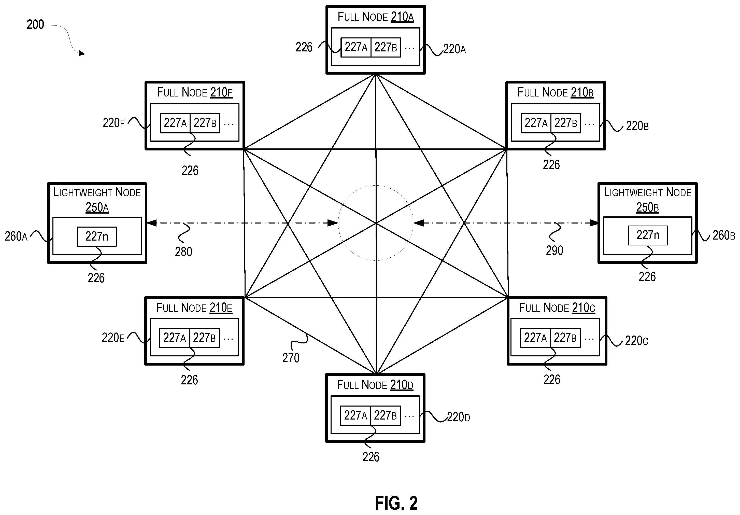 Patent US12361416 Figure 2 – Zero trust enable intelligent apparatus to register IoT devices for payment leveraging non fungible token
