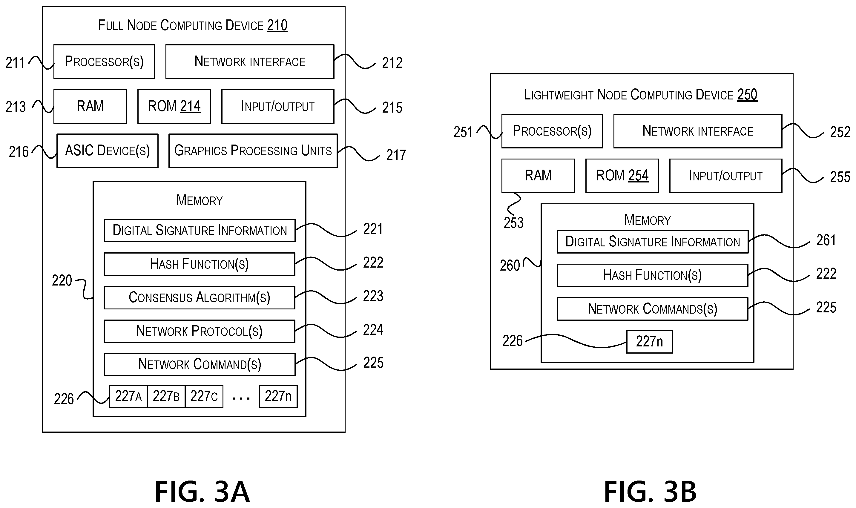 Patent US12361416 Figure 3 – Zero trust enable intelligent apparatus to register IoT devices for payment leveraging non fungible token