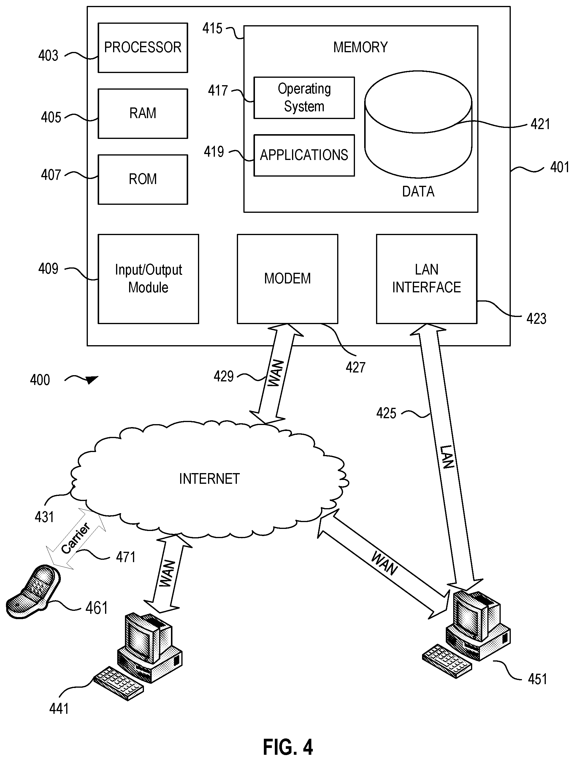 Patent US12361416 Figure 4 – Zero trust enable intelligent apparatus to register IoT devices for payment leveraging non fungible token