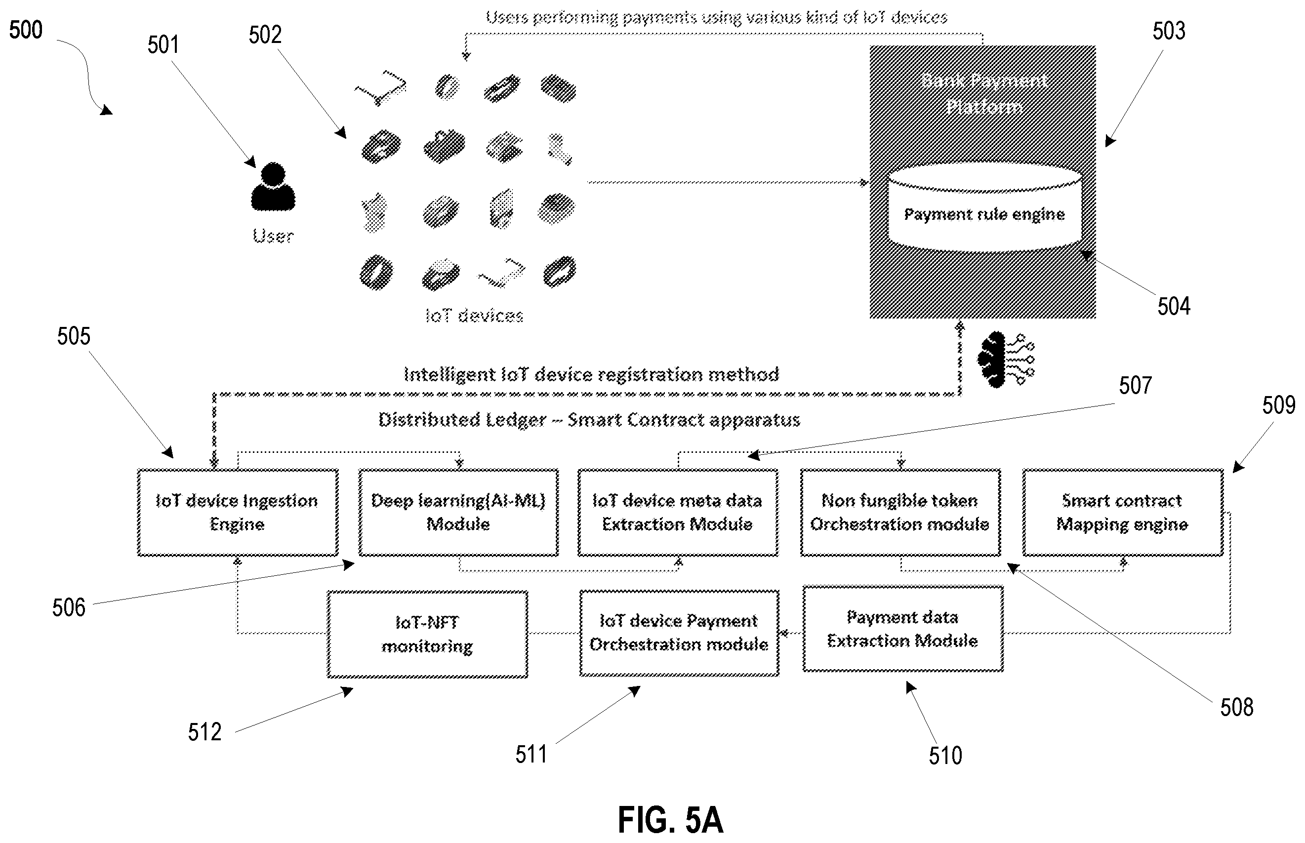 Patent US12361416 Figure 5 – Zero trust enable intelligent apparatus to register IoT devices for payment leveraging non fungible token