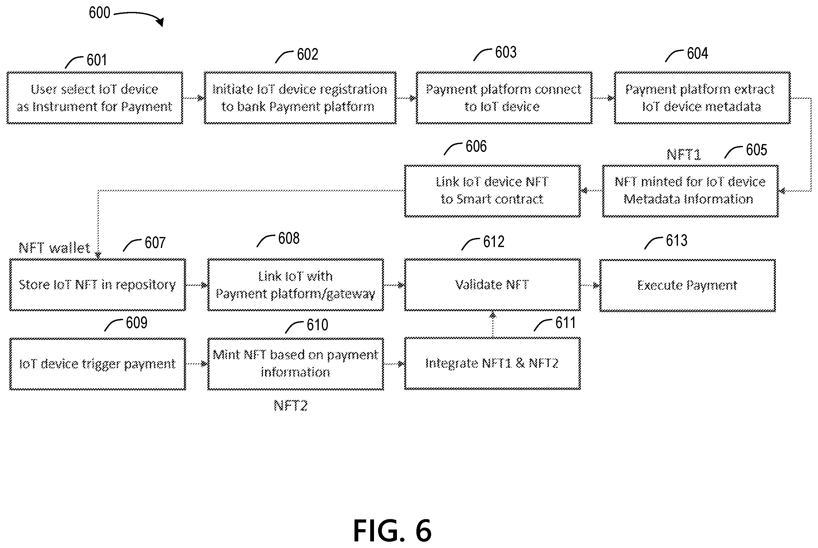 Patent US12361416 Figure 7 – Zero trust enable intelligent apparatus to register IoT devices for payment leveraging non fungible token