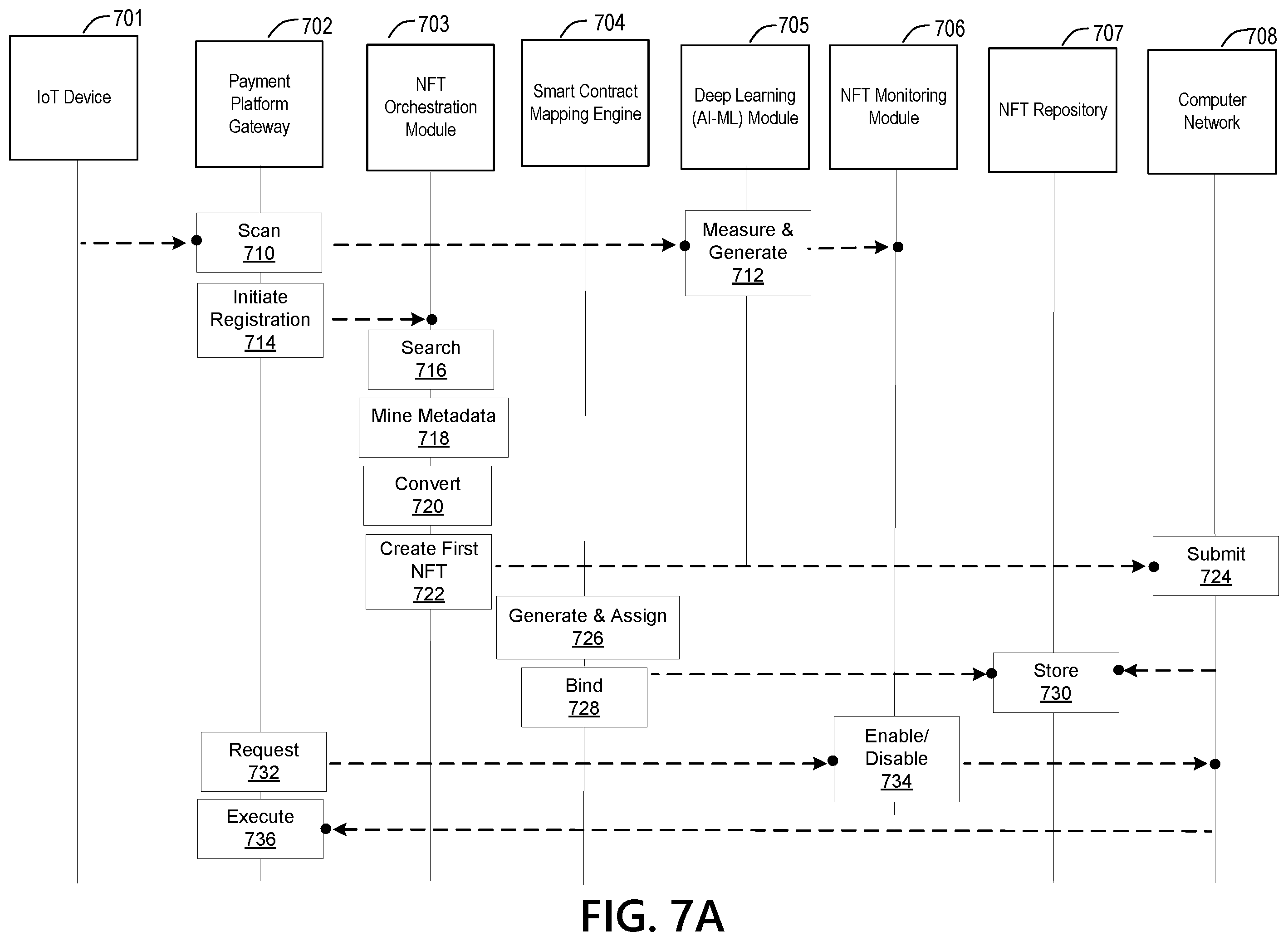 Patent US12361416 Figure 8 – Zero trust enable intelligent apparatus to register IoT devices for payment leveraging non fungible token