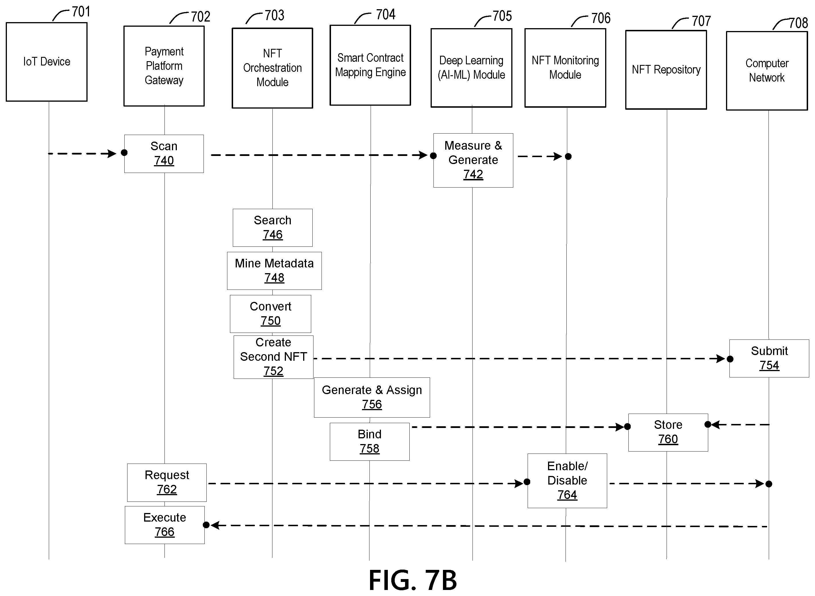 Patent US12361416 Figure 9 – Zero trust enable intelligent apparatus to register IoT devices for payment leveraging non fungible token