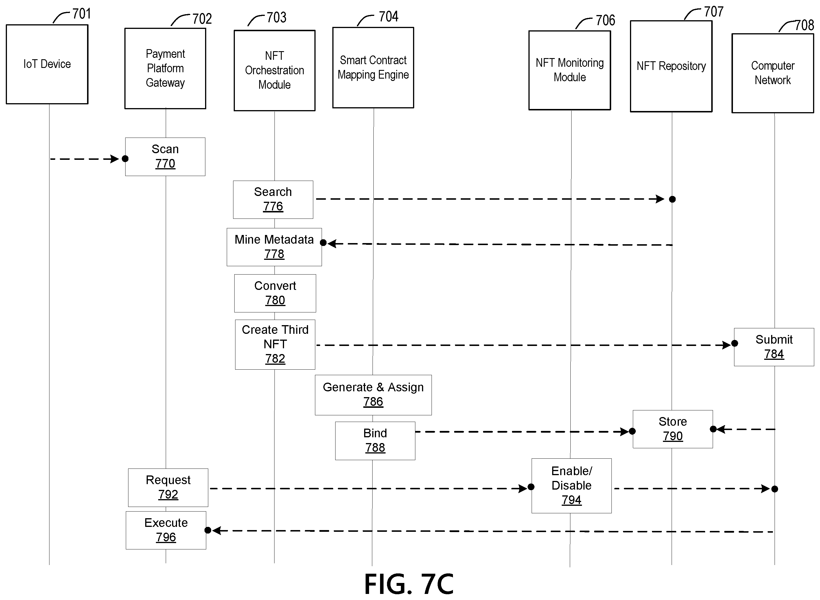 Patent US12361416 Figure 10 – Zero trust enable intelligent apparatus to register IoT devices for payment leveraging non fungible token