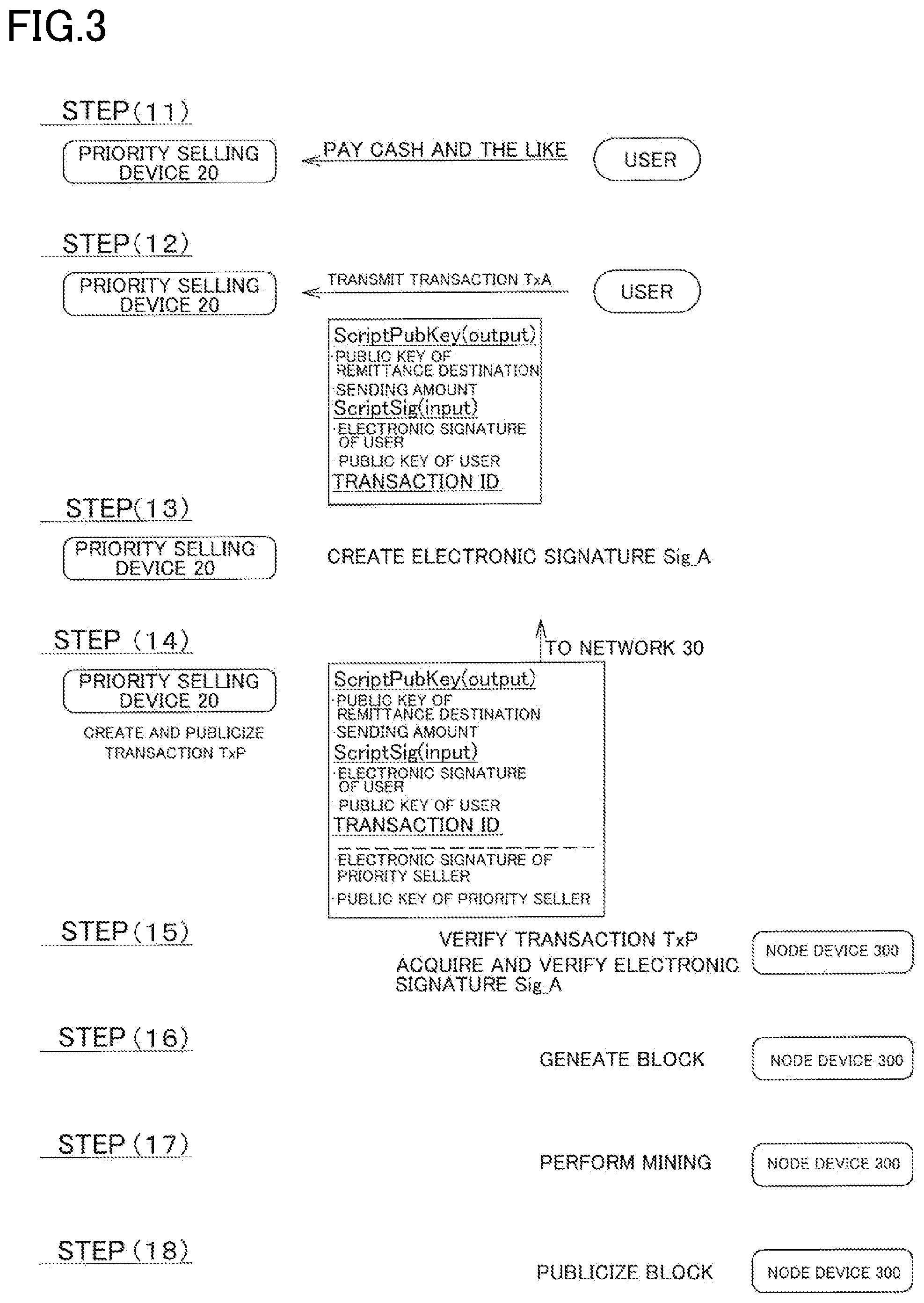 Patent US12361417 Figure 3 – Information processing apparatus, and information processing system