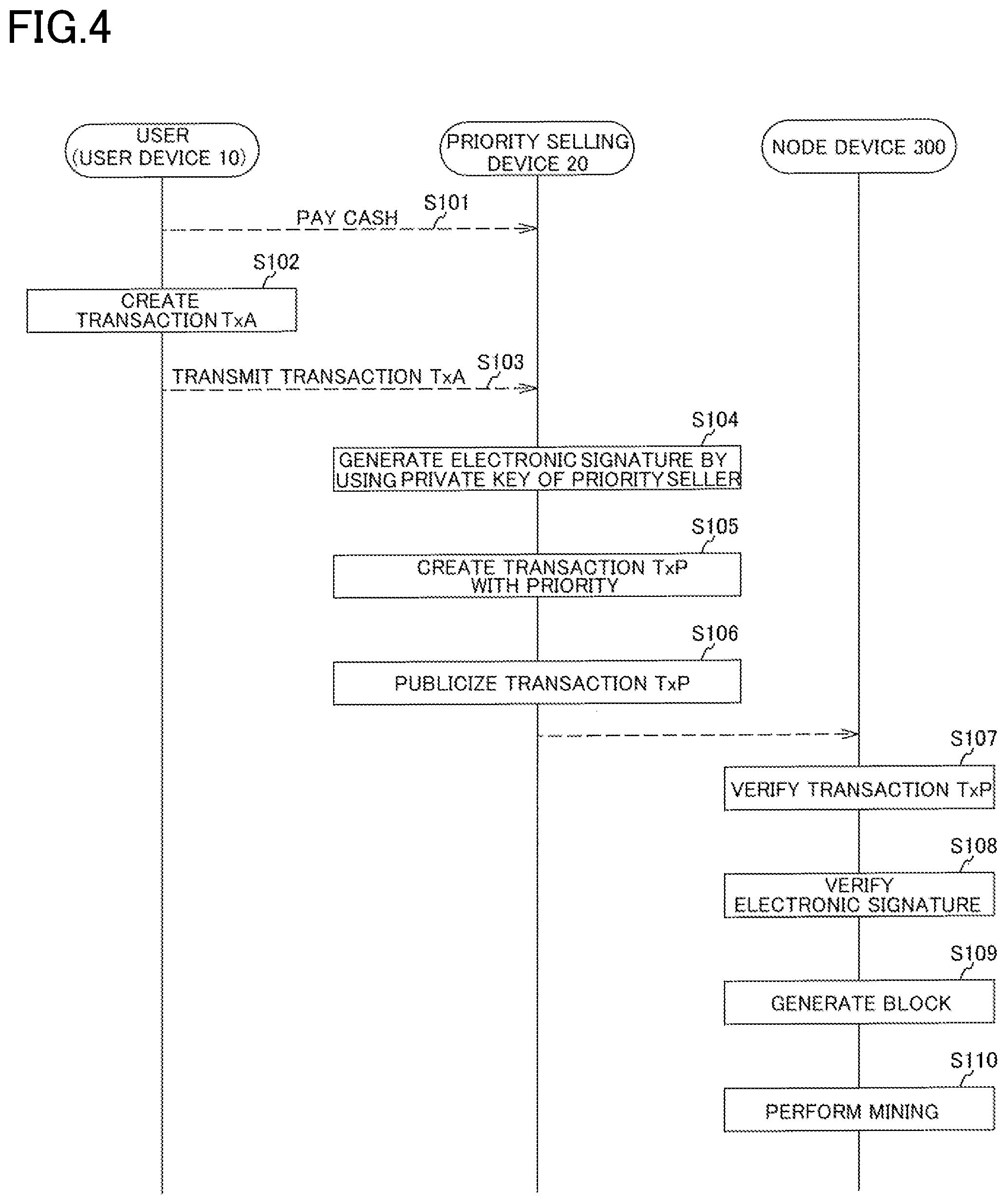 Patent US12361417 Figure 4 – Information processing apparatus, and information processing system