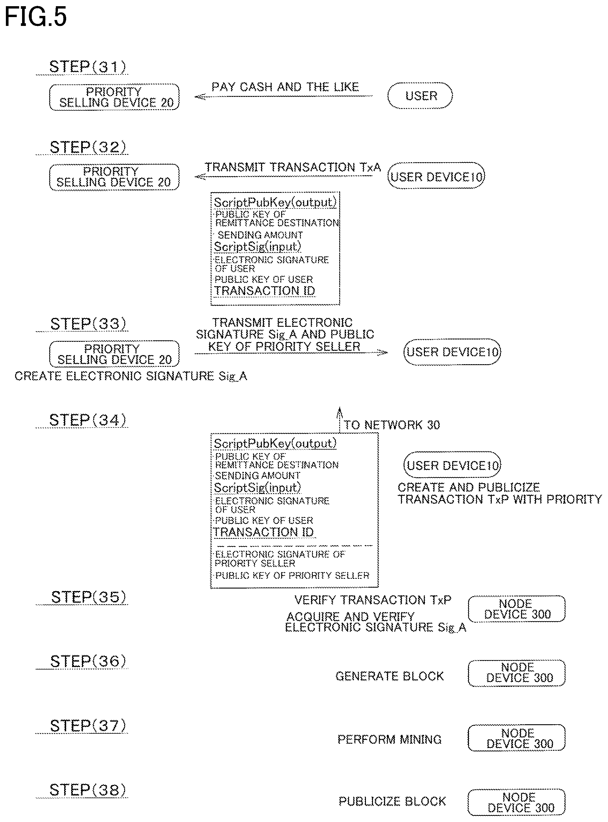 Patent US12361417 Figure 5 – Information processing apparatus, and information processing system
