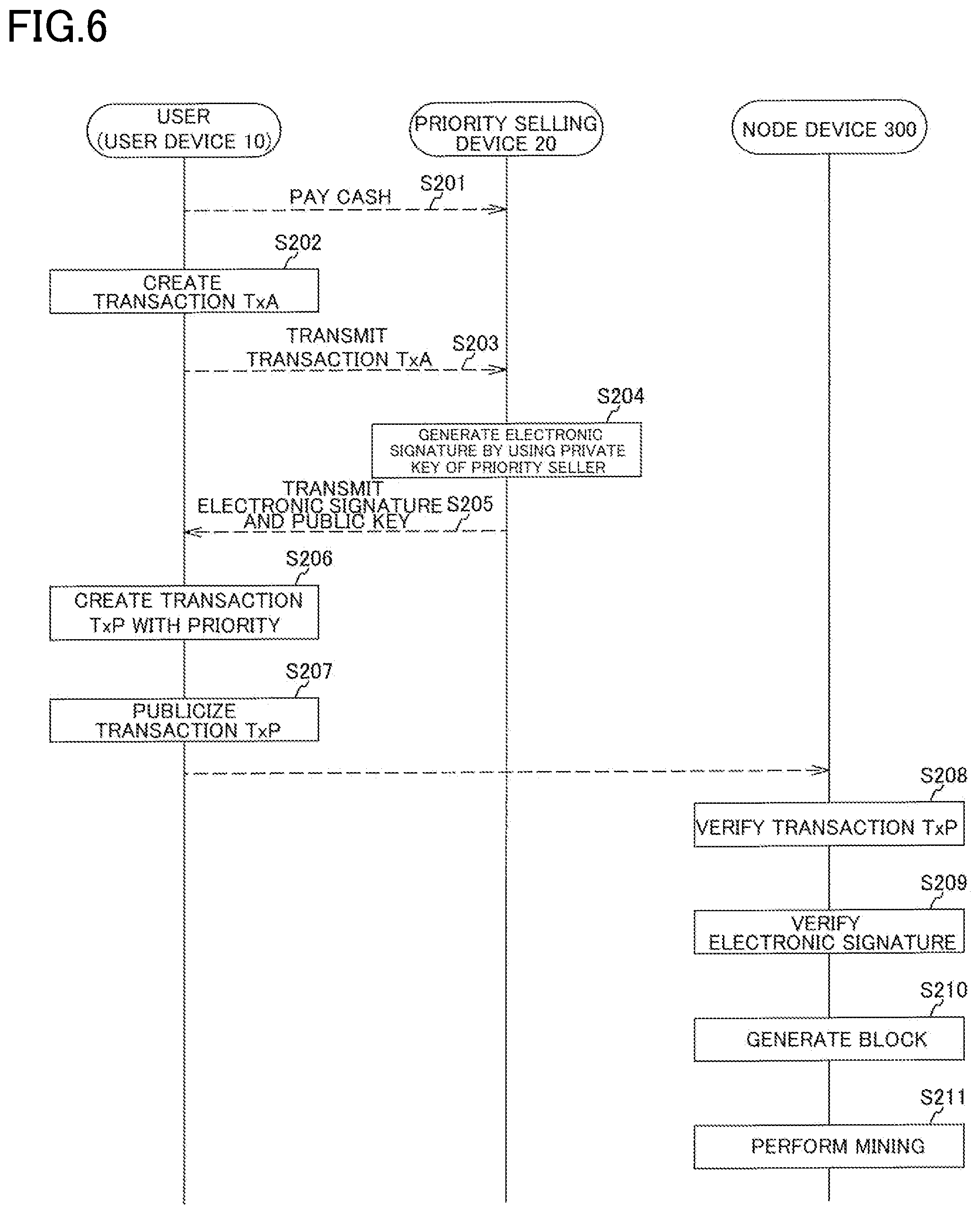 Patent US12361417 Figure 6 – Information processing apparatus, and information processing system
