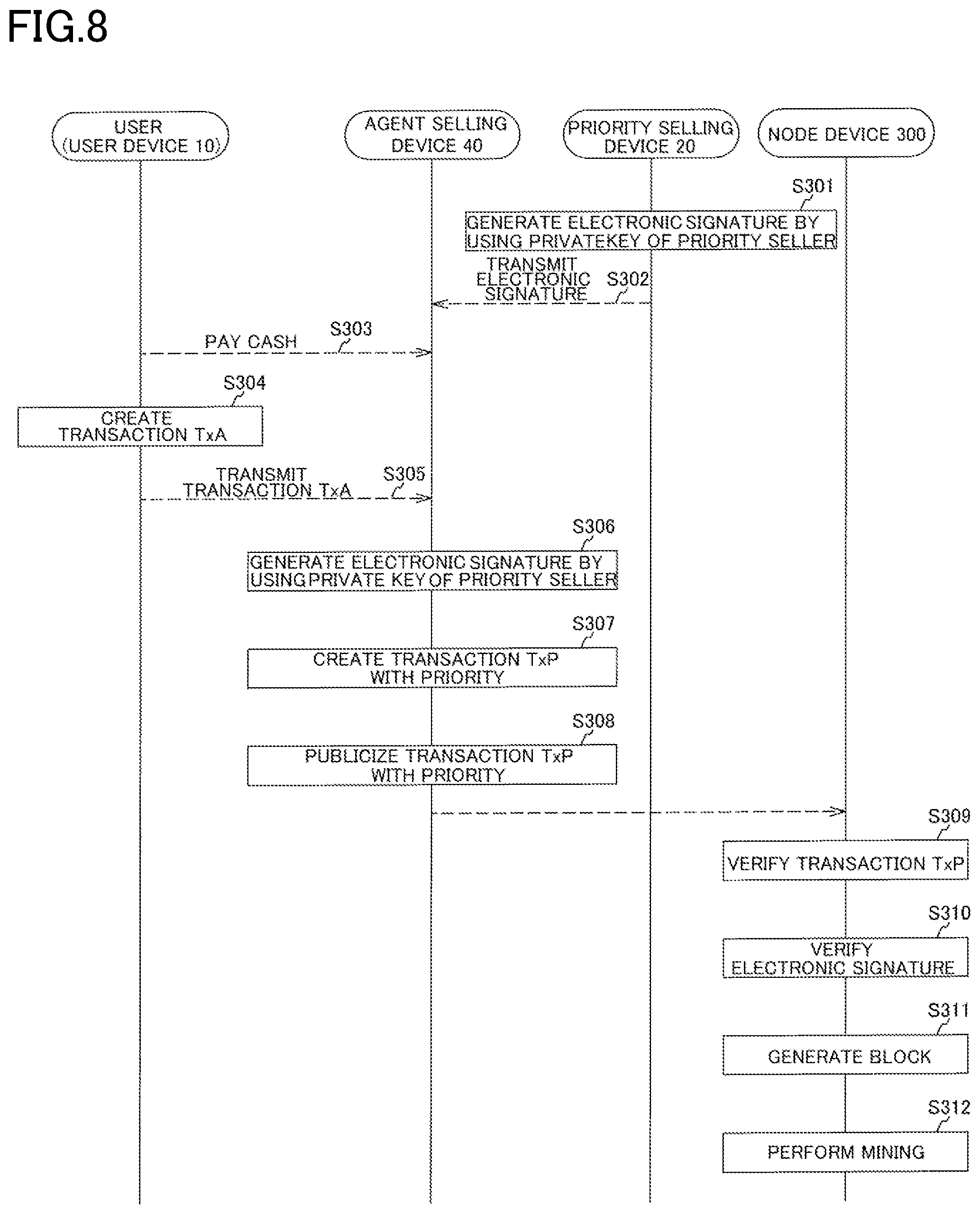 Patent US12361417 Figure 8 – Information processing apparatus, and information processing system