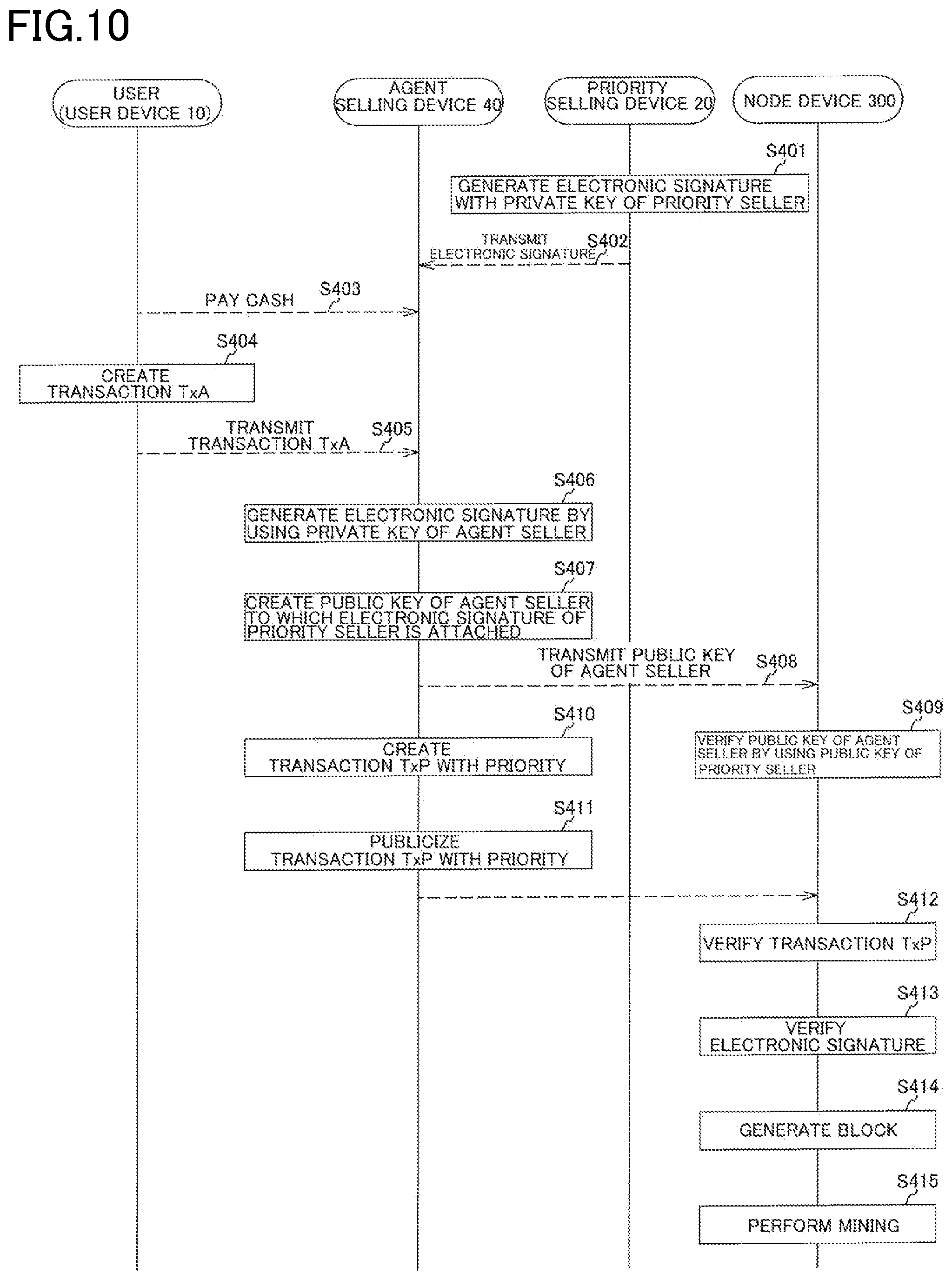 Patent US12361417 Figure 10 – Information processing apparatus, and information processing system