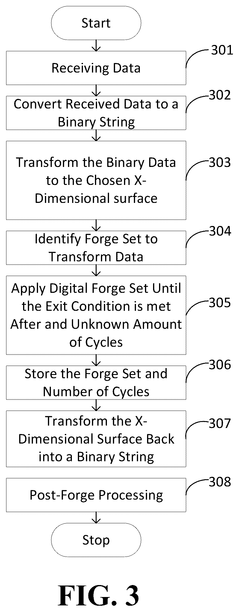 Patent US12361418 Figure 4 – Digital forge systems and methods